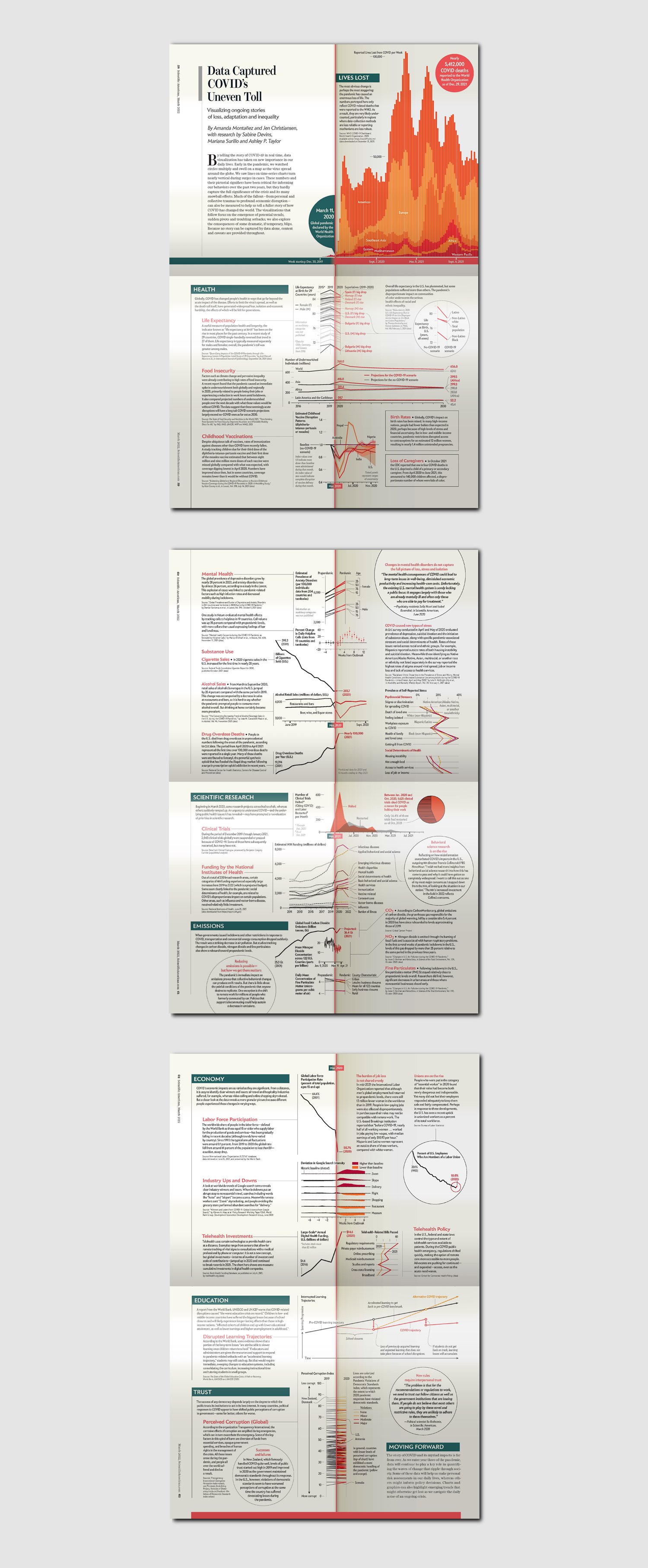 Thumbnail view of three magazine spreads featuring a series of Covid-related dataviz nuggets aligned along an axis that marks the start of the pandemic.