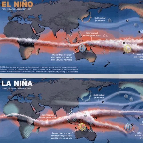 El Niño, La Niña