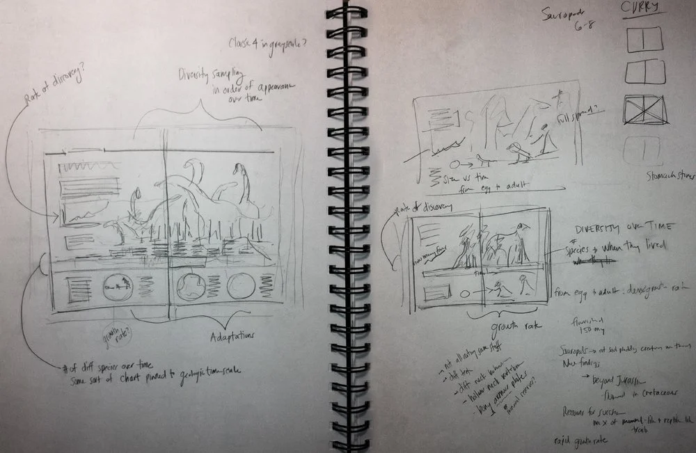 Open sketchbook with many tiny layout doodles. Most include a lineup of sauropods standing on a timeline base.