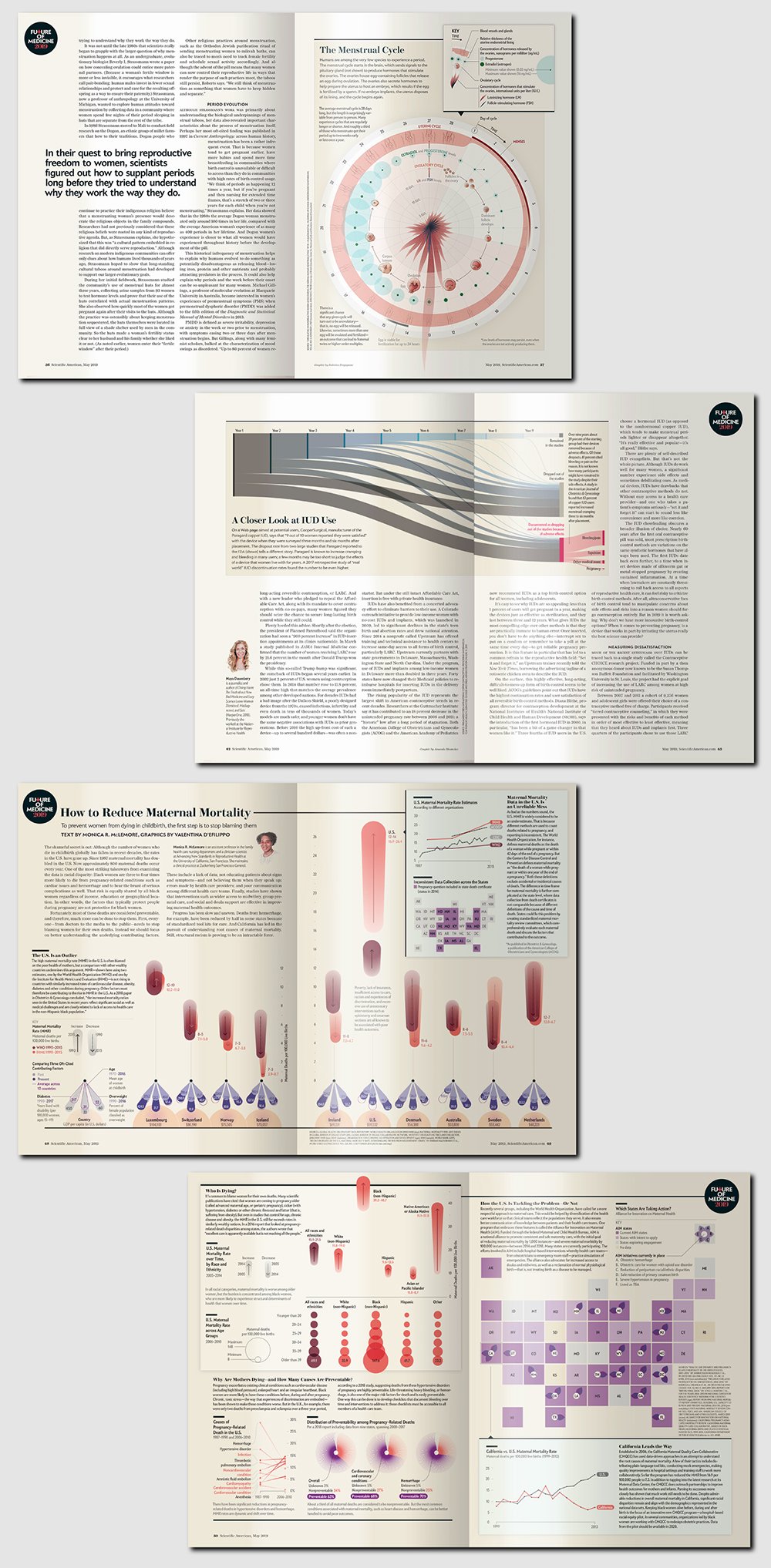 Thumbnail view of four magazine spreads featuring a range of data visualization types on the topic of menstruation, IUDs, and maternal mortality.