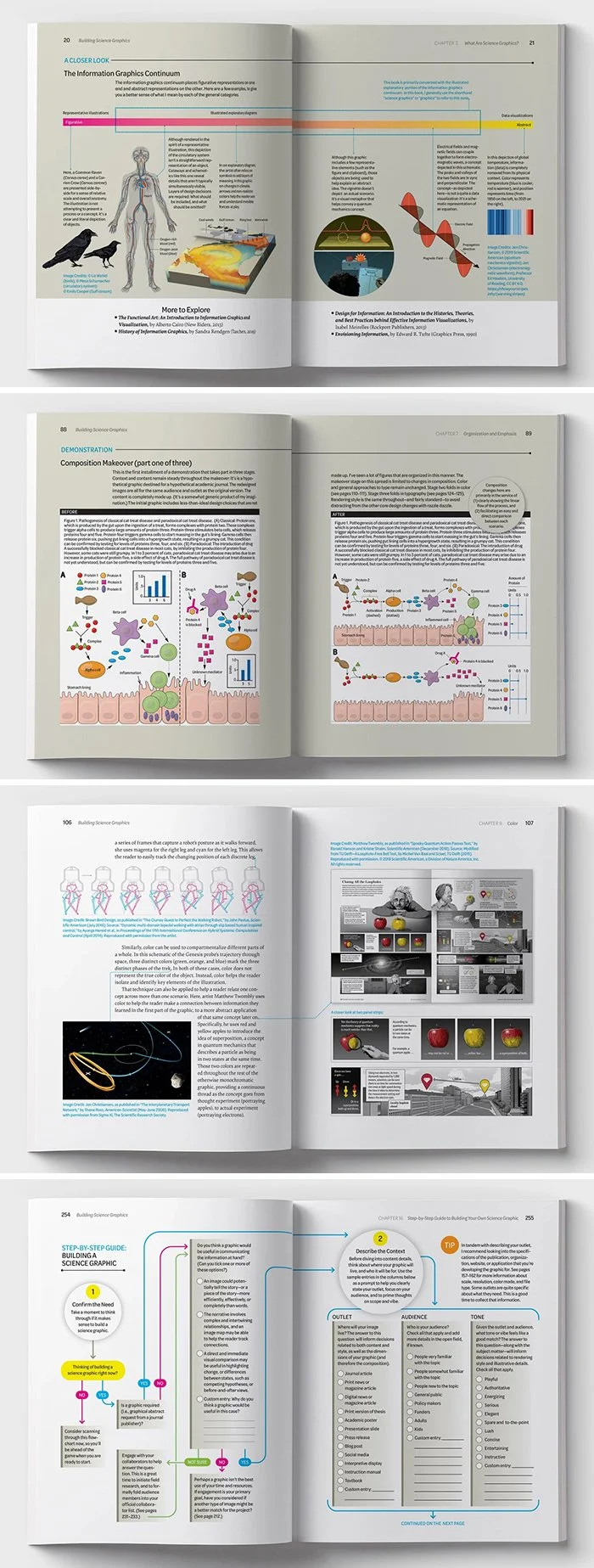 Book open to several sample spreads, including a sidebar titled The Information Graphics Continuum, an illustrated spread that includes strategies for using color and a section titled Step-by-Step Guide: Building a Science Graphic.