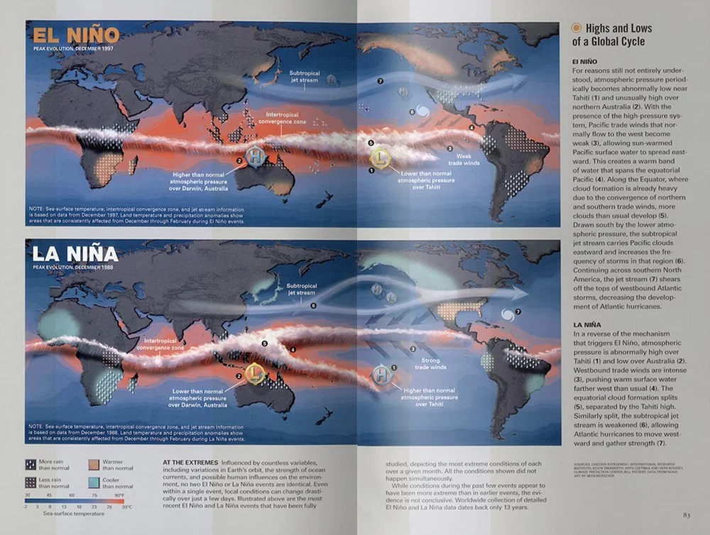 Thumbnail of a magazine spread includes two map panels—El Niño at the top, and La Niña at the bottom