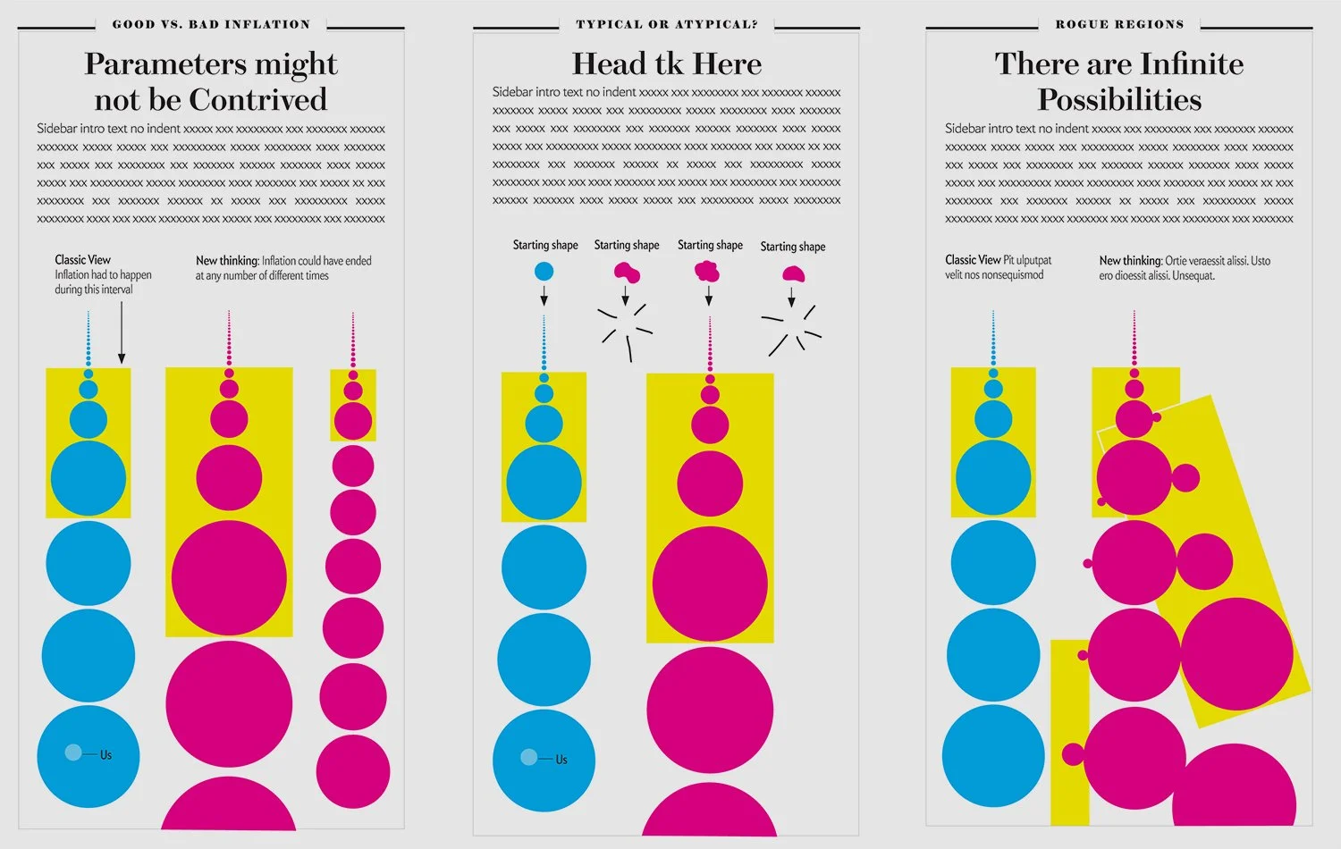 A series of three graphics boxes on the topic of cosmic inflation. The style is flat, bold and spare, with just four colors: cyan, magenta, yellow, and black.