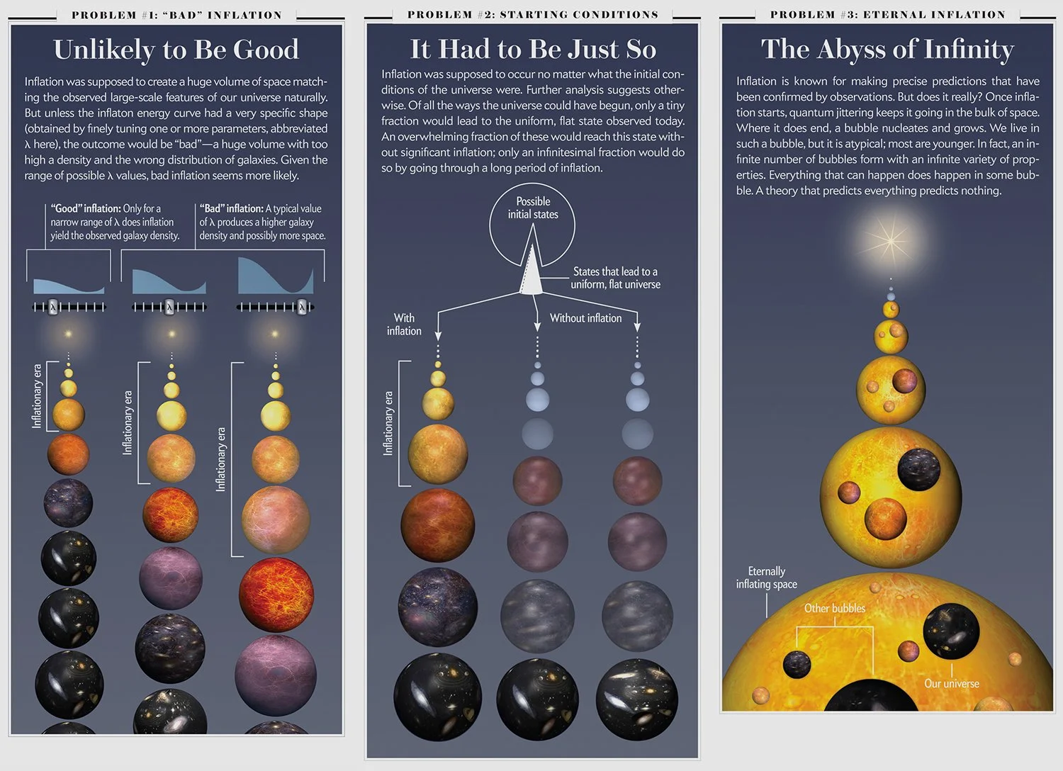 Final imagery builds on the previous panel. Now the circles are dimensional spheres holding spacey details.