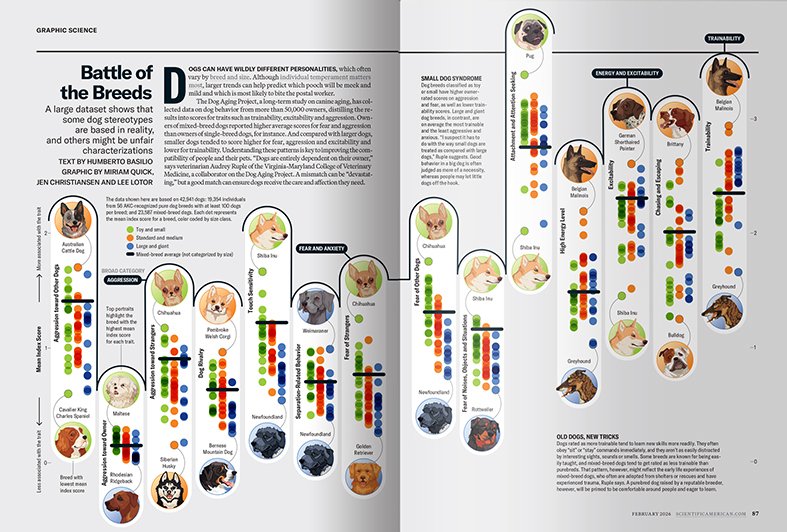 Thumbnail view of a magazine spread, with a dataviz peppered with dog illustrations.