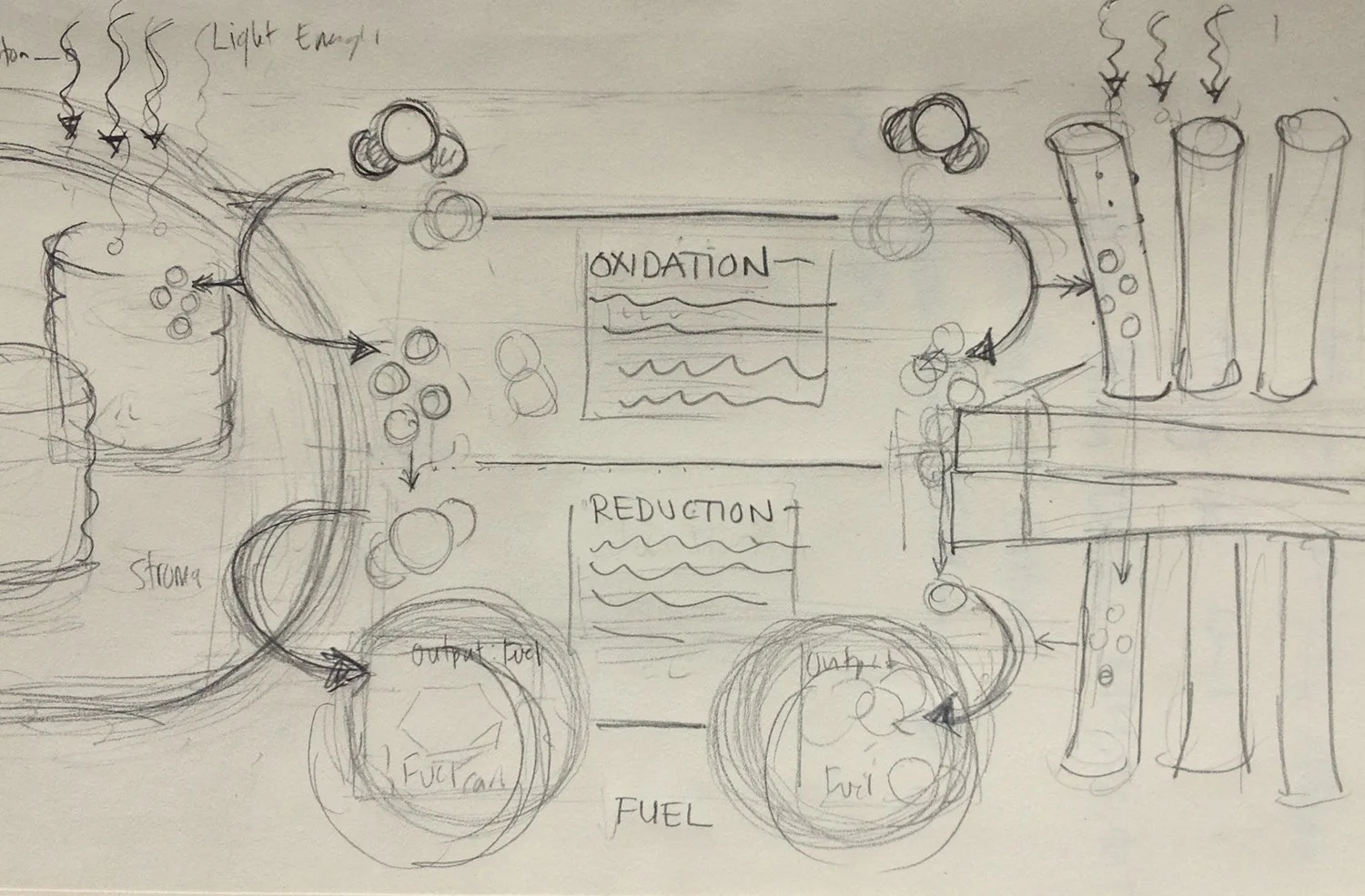 Building on the previous sketch, this updated version places natural photosynthesis and artificial photosynthesis side-by-side, so that steps align horizontally.