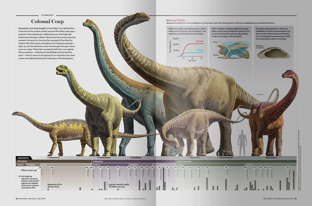 Thumbnail image of a magazine spread with final dinosaur renderings atop a color-coded timeline.