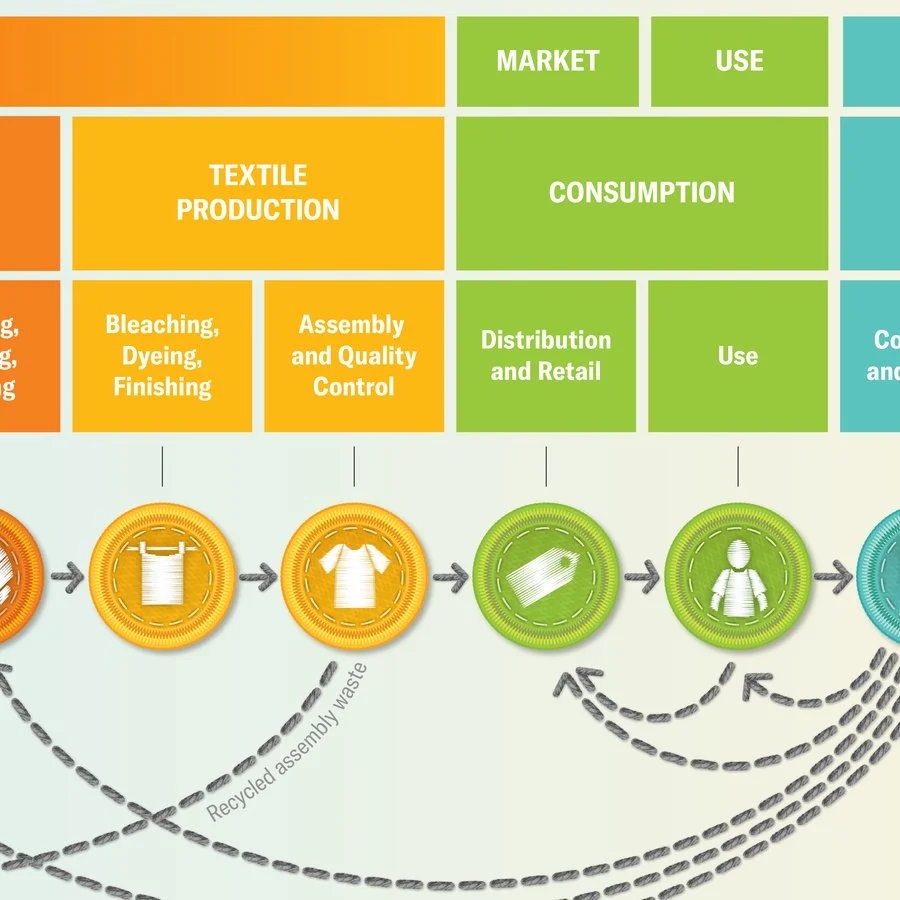 Sustainable Fashion
