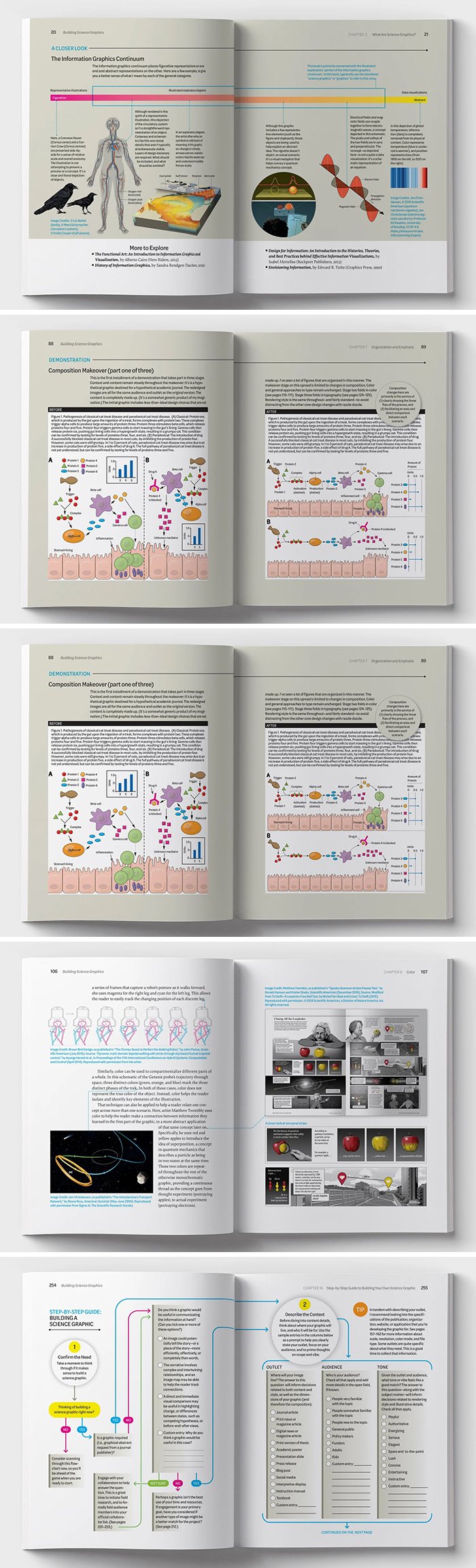 Book open to several sample spreads, including a sidebar titled The Information Graphics Continuum, an illustrated spread that includes strategies for using color and a section titled Step-by-Step Guide: Building a Science Graphic.