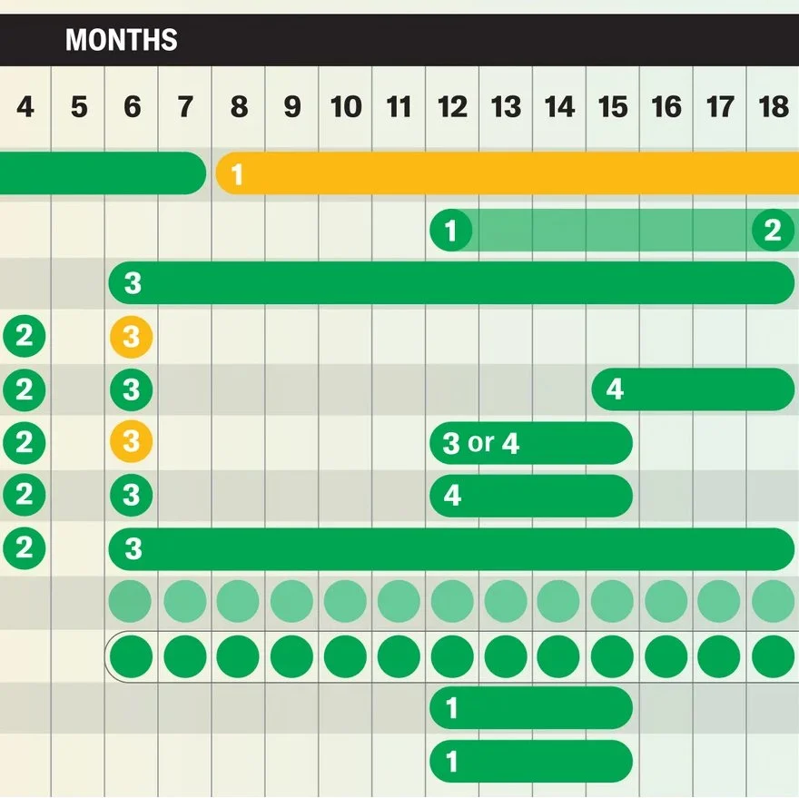 Vaccine Tables