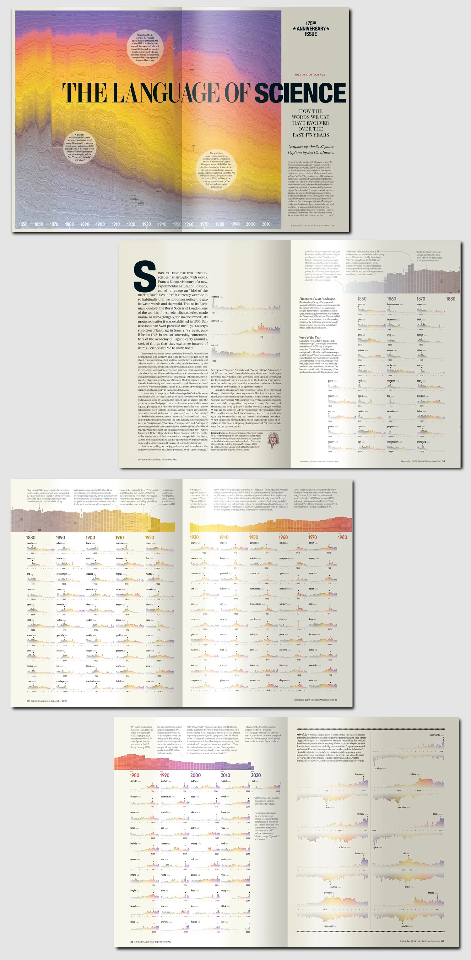 Thumbnail view of four magazine spreads. Opener features a stacked area chart. Following pages include a timeline and small multiples set of word frequency line charts.