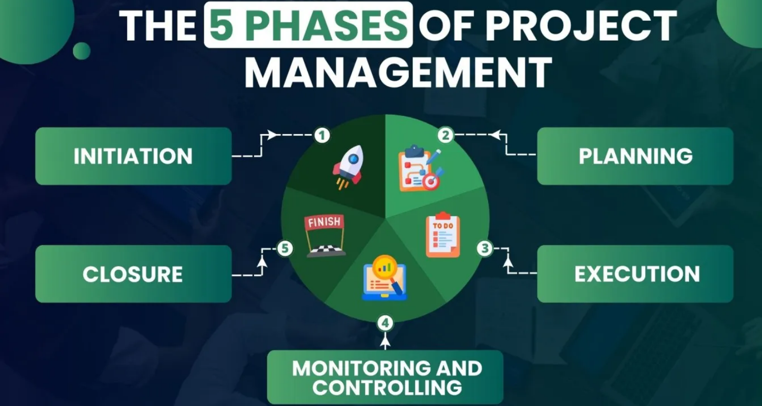 Project Management