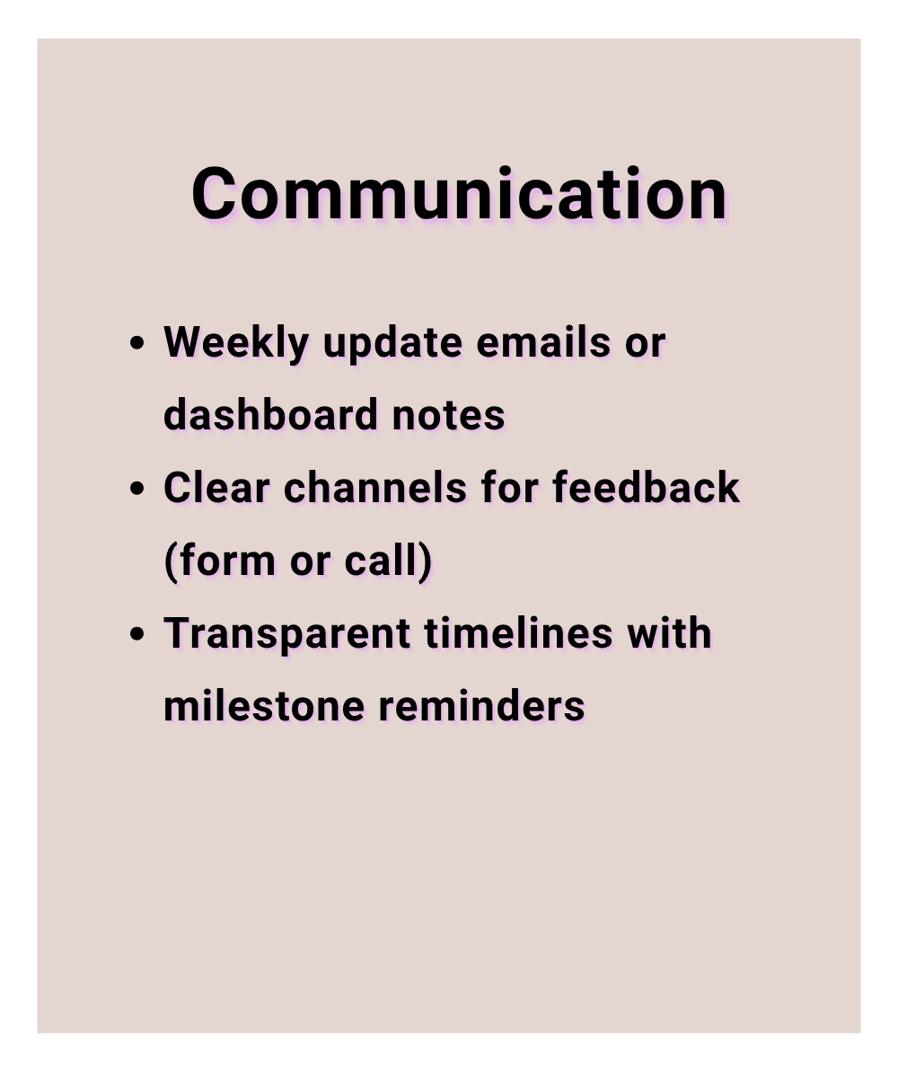 A presentation slide titled 'Communication' with bullet points about updates, feedback channels, and timelines.