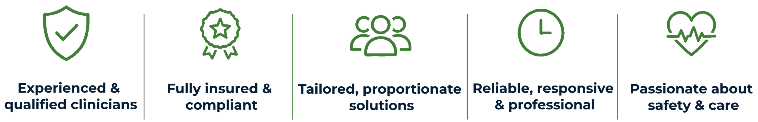 Icons with text emphasizing qualities of a healthcare service, including experienced clinicians, full insurance coverage, tailored solutions, reliable & professional service, and passion for safety and care.