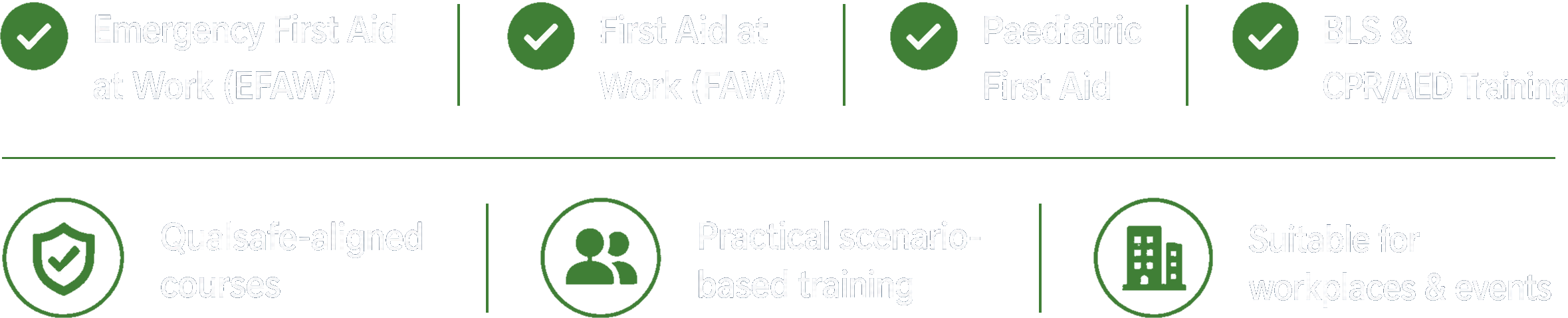 Overview of a first aid training program with checkmarks, focusing on workplace and emergency first aid, including paediatric and CPR/AED.