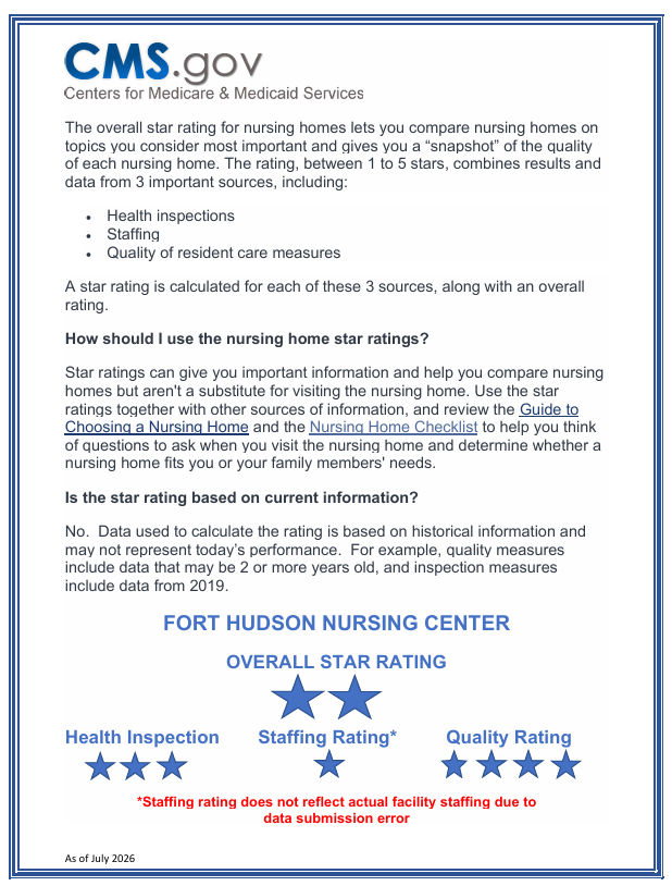 Information sheet from CMS.gov about nursing home star ratings, including the criteria used, how to use the ratings, and details on each of the three sources: health inspections, staffing, and quality measures. The document includes star ratings for each category, overall star rating, and a note about staffing rating limitations due to data submission errors.