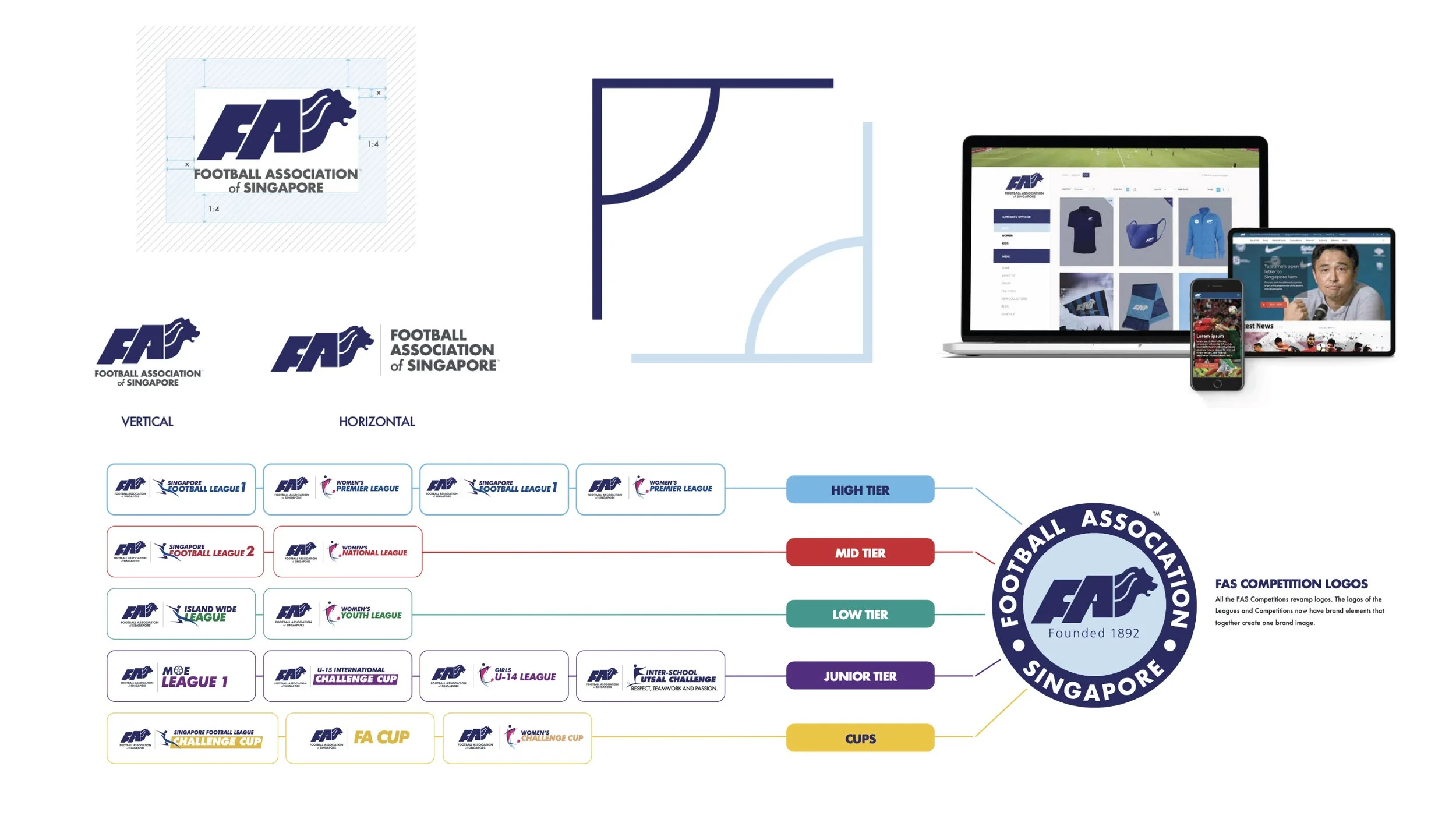 Diagram showing the logo design process for the Football Association of Singapore, including logo concepts, tiers, and official logos for competitions.