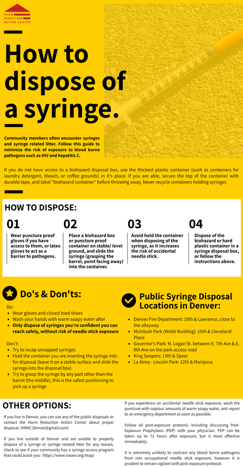 Infographic on how to properly dispose of a syringe, including safety steps, do's and don'ts, and public syringe disposal locations in Denver.