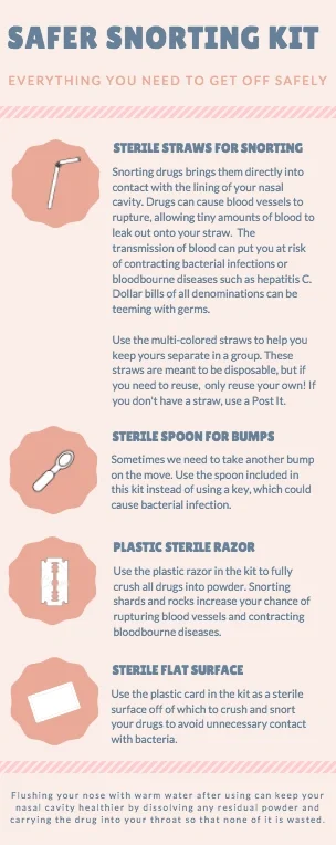 Image of Safer Snorting Kit with sterile straws, spoon, plastic razor, and flat surface for nasal drug use, with descriptions of uses and safety tips.