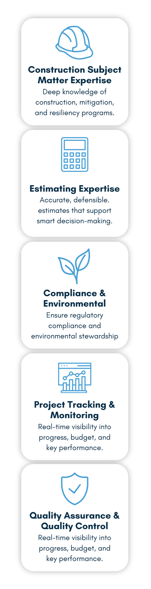 Infographic listing key construction expertise areas with icons: Construction Subject Matter Expertise with a helmet icon, Estimating Expertise with a calculator icon, Compliance & Environmental with a leaf icon, Project Tracking & Monitoring with a chart icon, and Quality Assurance & Control with a shield icon.