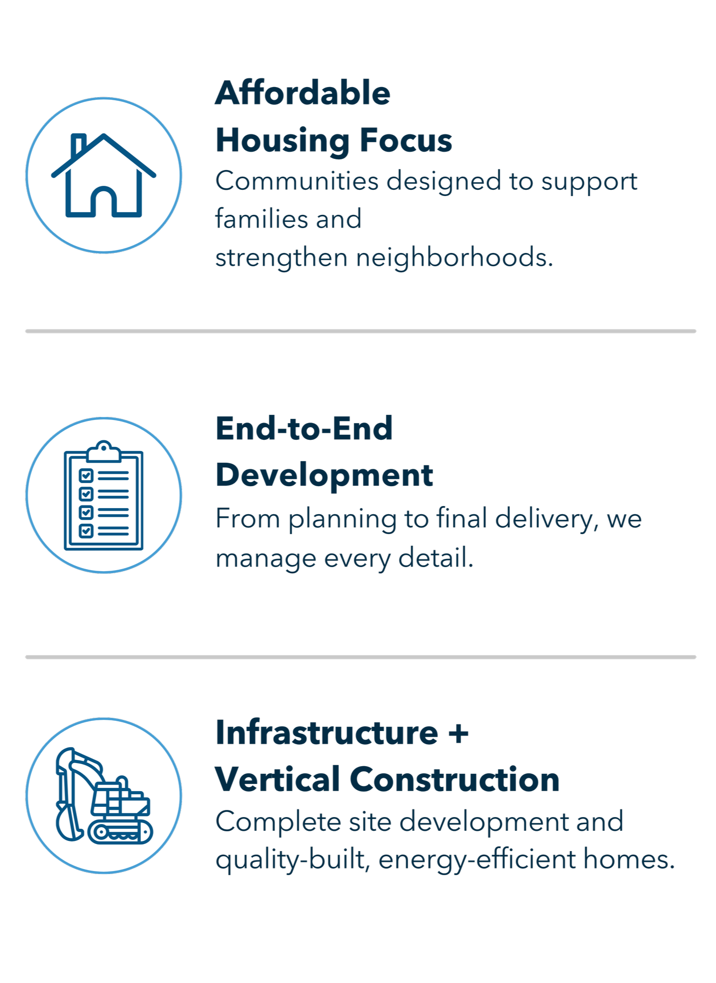 Infographic with icons and text about community housing development and construction projects