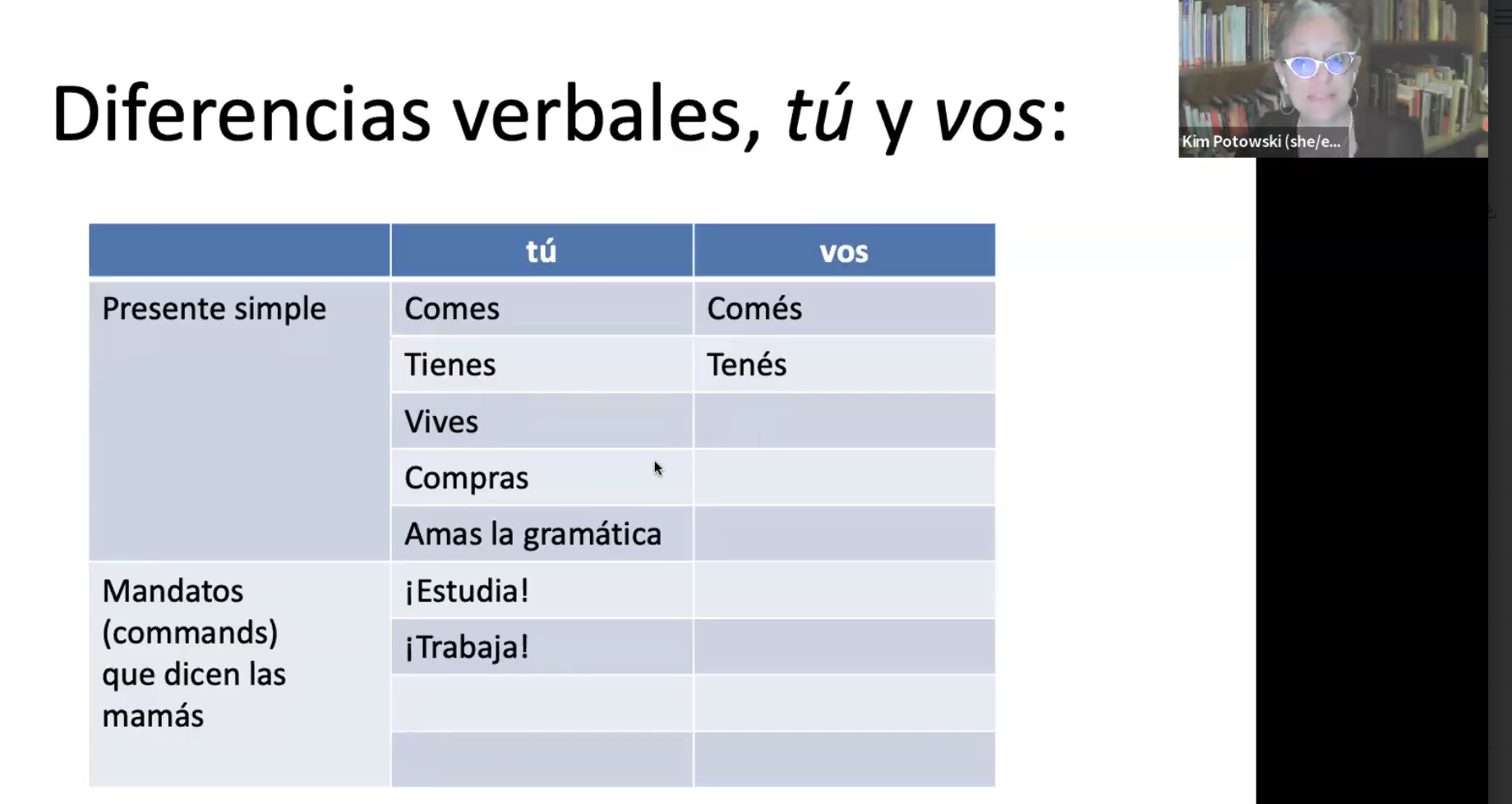 La forma “vos”