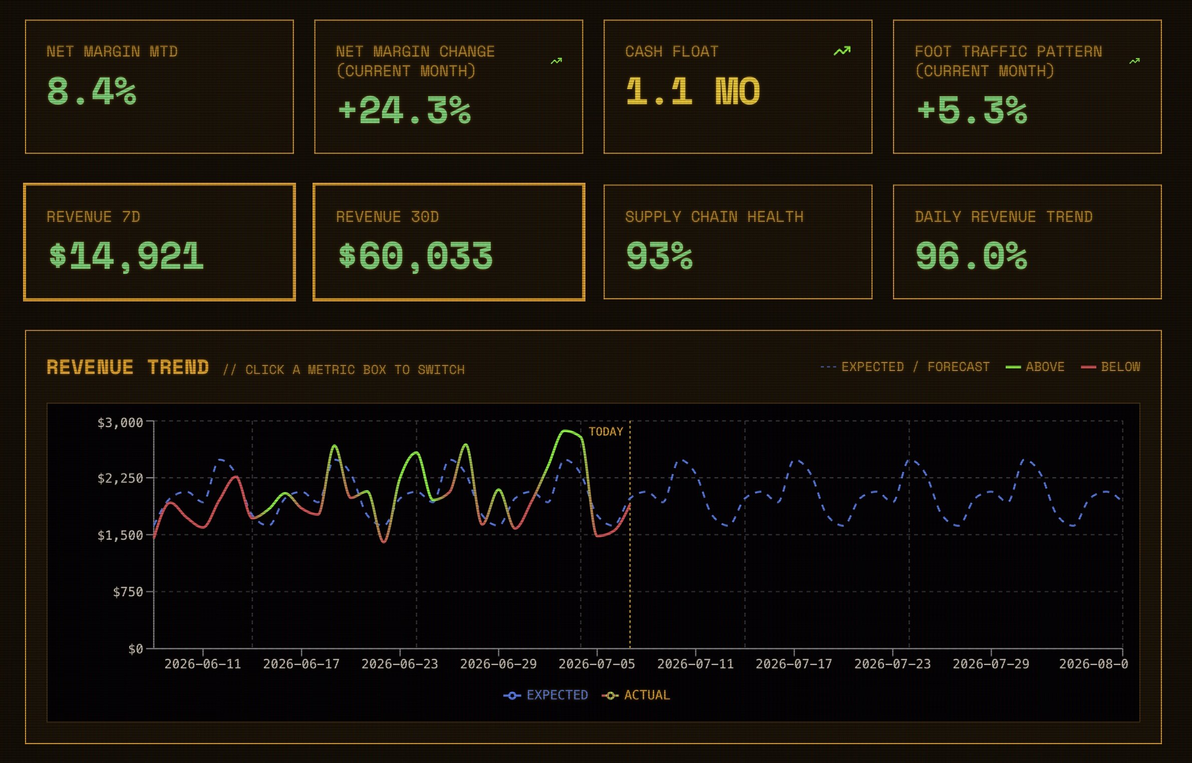 Hive builds ethical software solutions for small businesses, freelancers, and local communities. Advanced analytics, ethical AI, Small Business growth, compliance management, and community investment