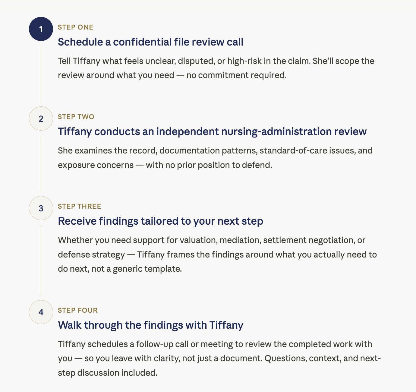 Steps for conducting a confidential file review, including scheduling a call, independent review by Tiffany, receiving tailored findings, and walking through the findings with Tiffany.