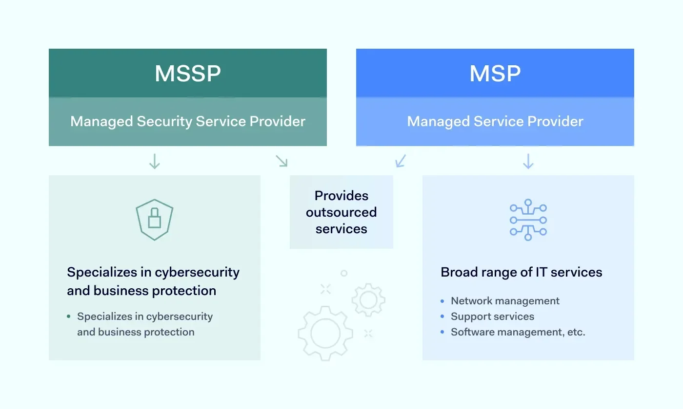 Your MSP Can Be Secure and Still Not Be CMMC-Ready