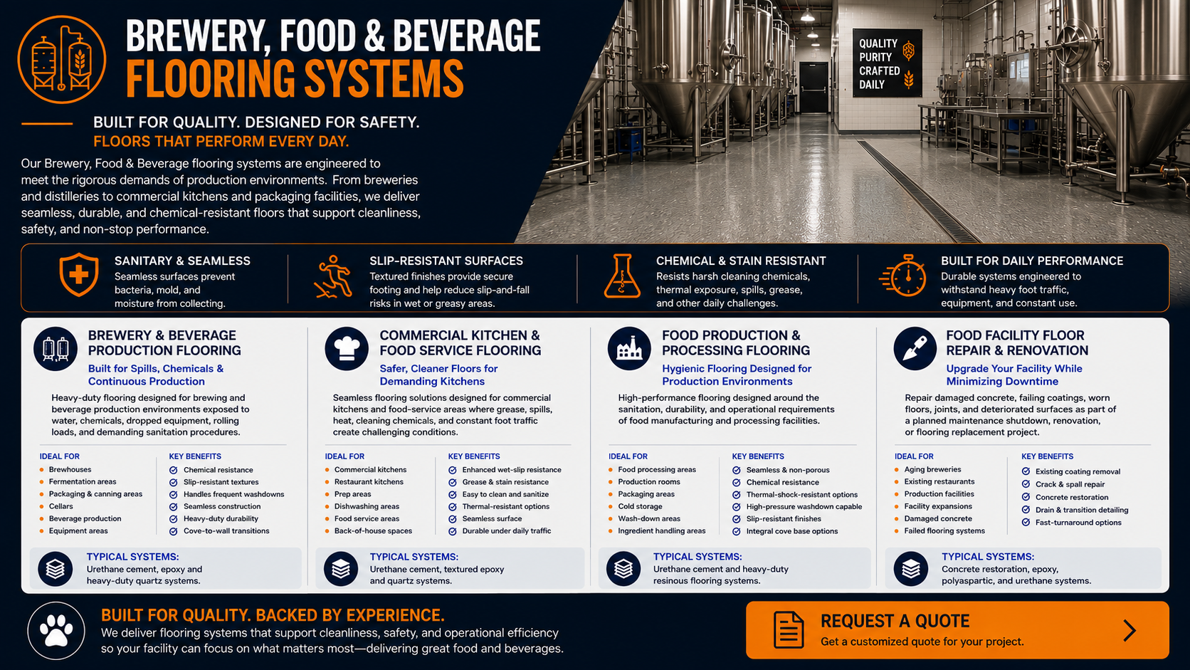 Northview Coatings brewery, food and beverage flooring systems for breweries, commercial kitchens, food processing facilities, and renovations, featuring seamless, slip-resistant, chemical-resistant flooring.
