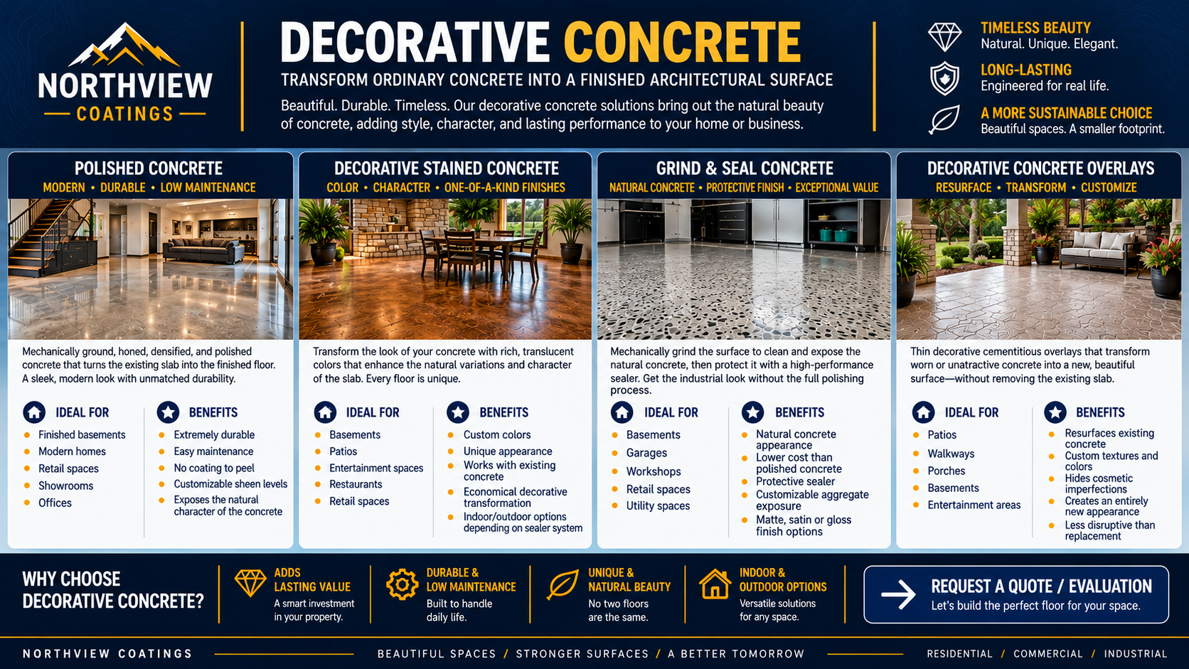 Northview Coatings decorative concrete flooring featuring polished concrete, stained concrete, grind and seal, and decorative concrete overlays for residential and commercial spaces.