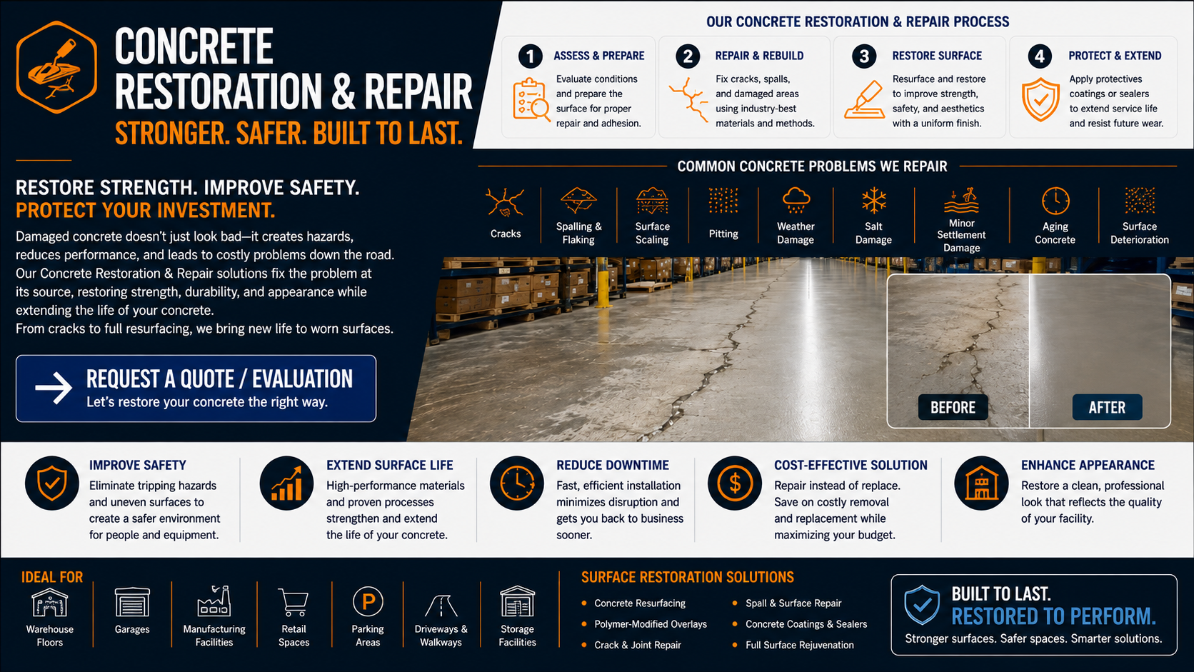 Northview Coatings concrete restoration and repair services for cracked, spalled, worn, and deteriorated concrete, including crack repair, resurfacing, protective coatings, and surface restoration.