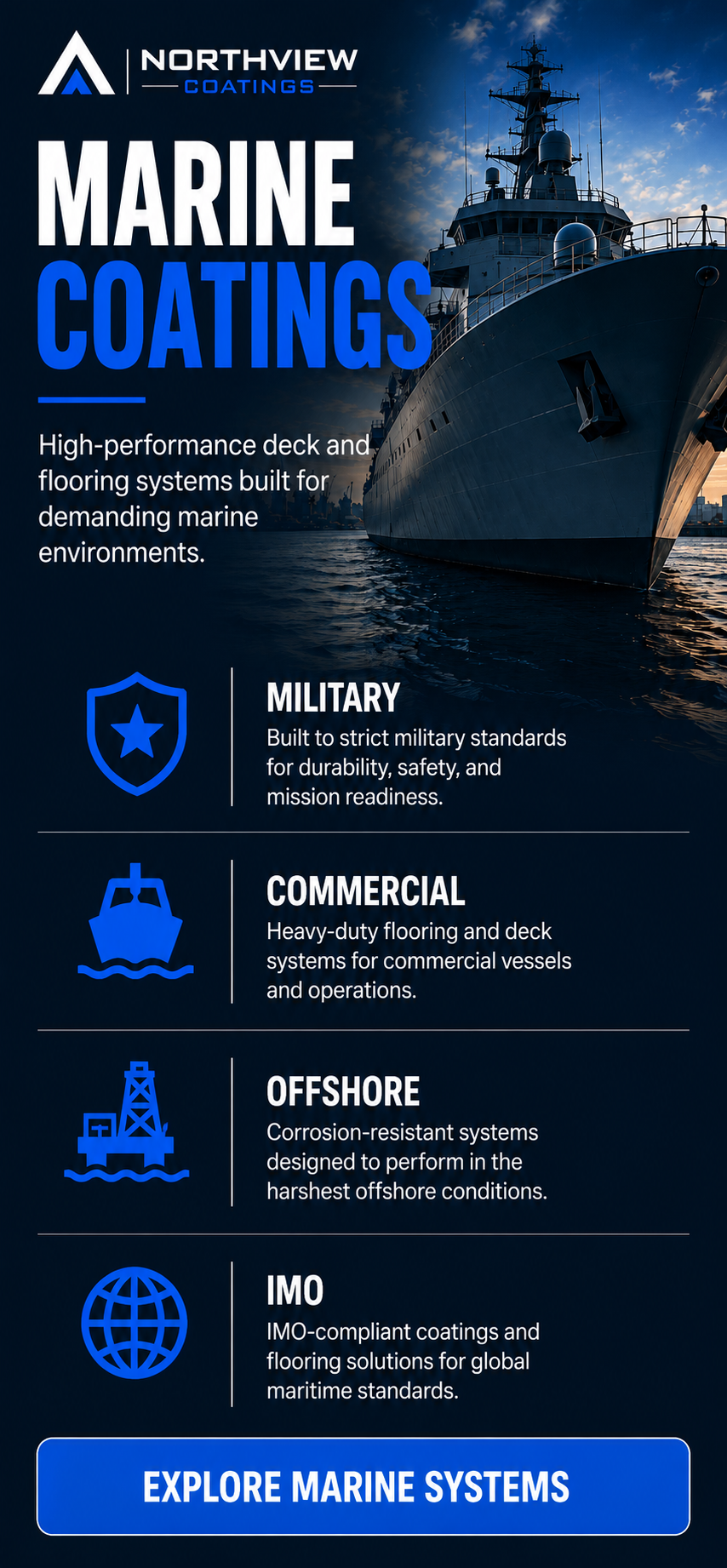 Northview Coatings marine flooring and deck covering systems for commercial vessels, offshore applications, military and government ships, including surface preparation and high-performance marine coatings.