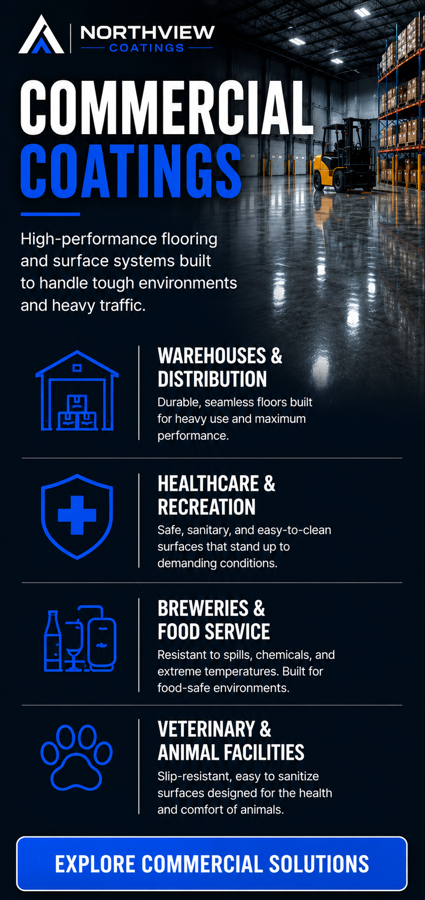 Northview Coatings commercial and industrial flooring services for warehouses, veterinary facilities, food and beverage operations, healthcare, recreation, and other demanding environments.