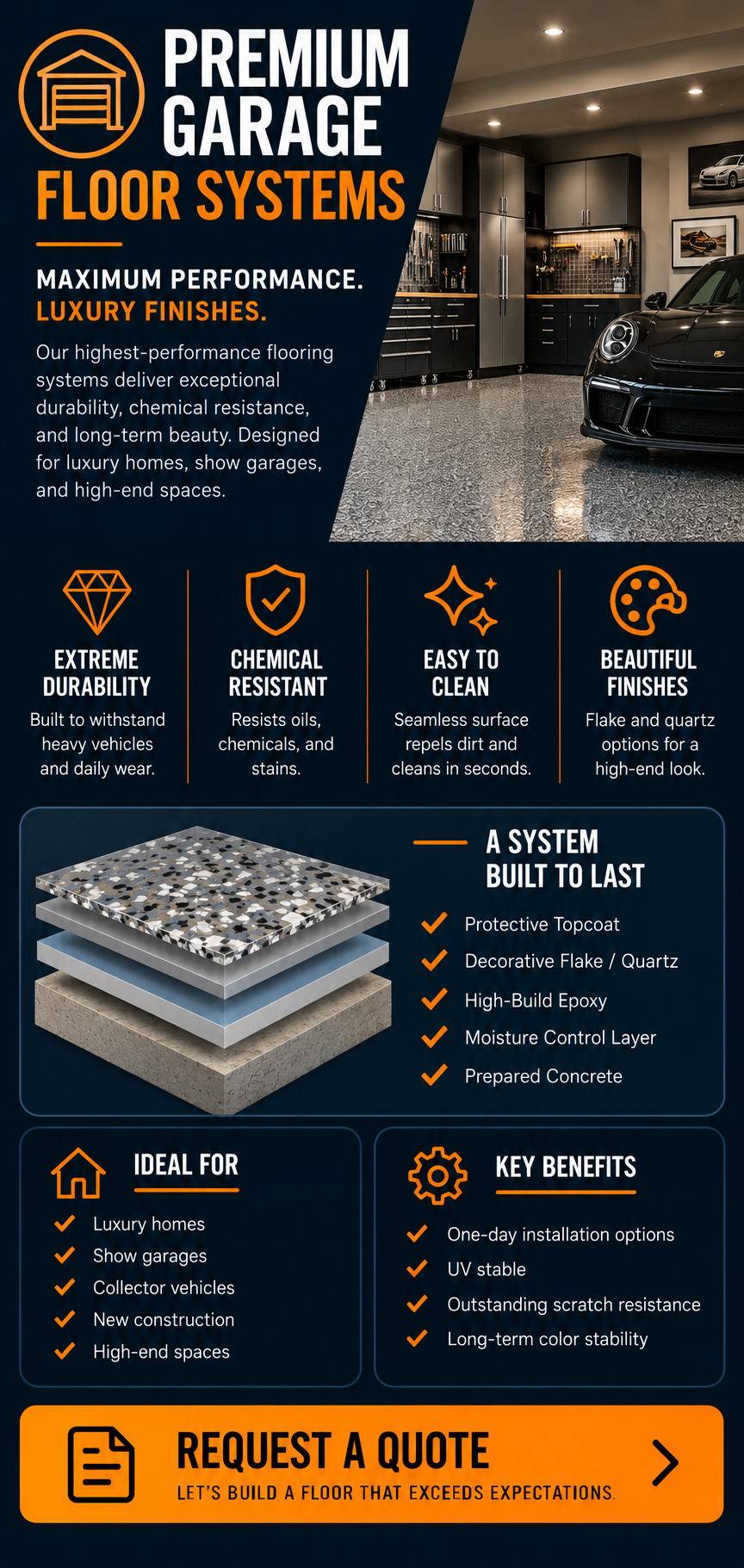 Advertisement for luxury garage floor systems showcasing a polished concrete garage with a sports car, highlighting features like durability, chemical resistance, easy cleaning, and aesthetic finishes.