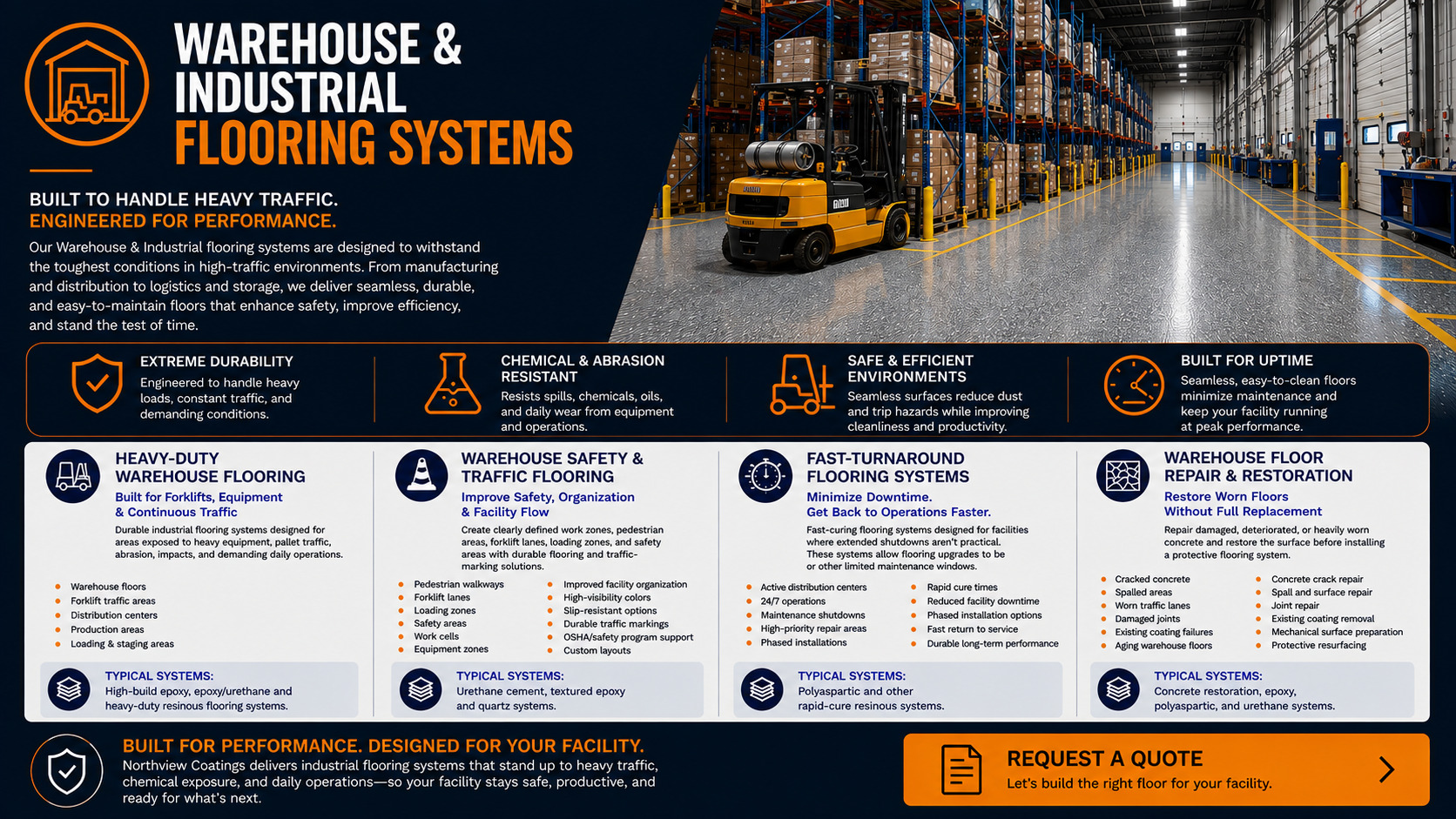 Northview Coatings warehouse and industrial flooring systems for manufacturing, distribution, logistics, and storage facilities, including heavy-duty, safety, fast-turnaround, and floor restoration solutions.