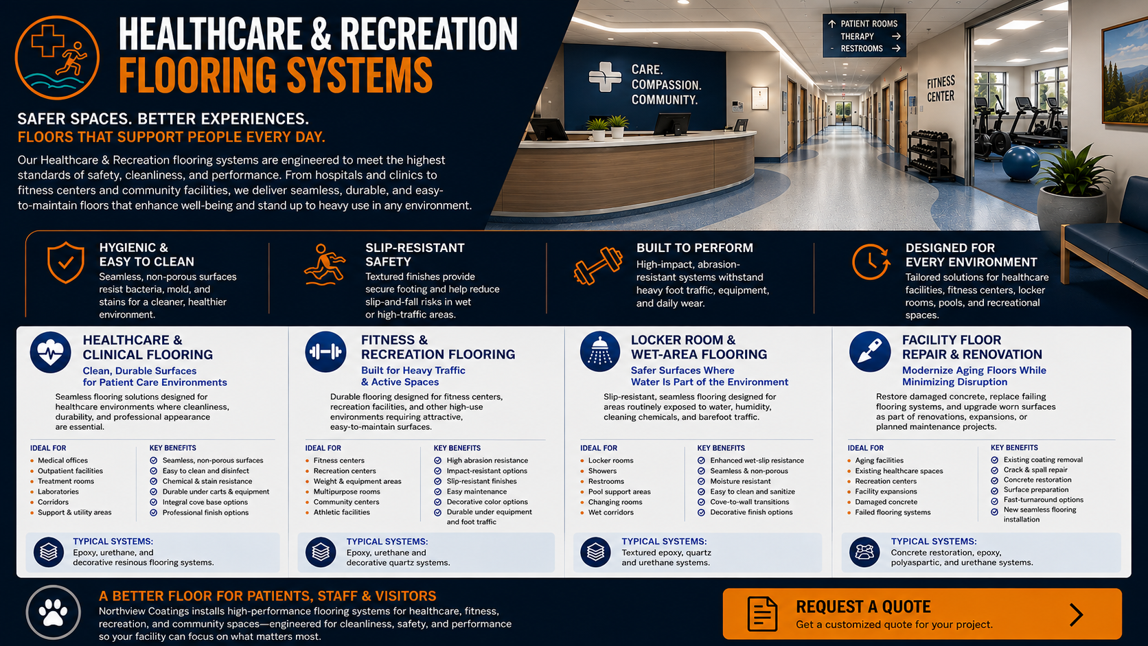 Northview Coatings healthcare and recreation flooring systems for clinics, fitness centers, locker rooms, wet areas, and facility renovations, featuring seamless, hygienic, slip-resistant flooring.