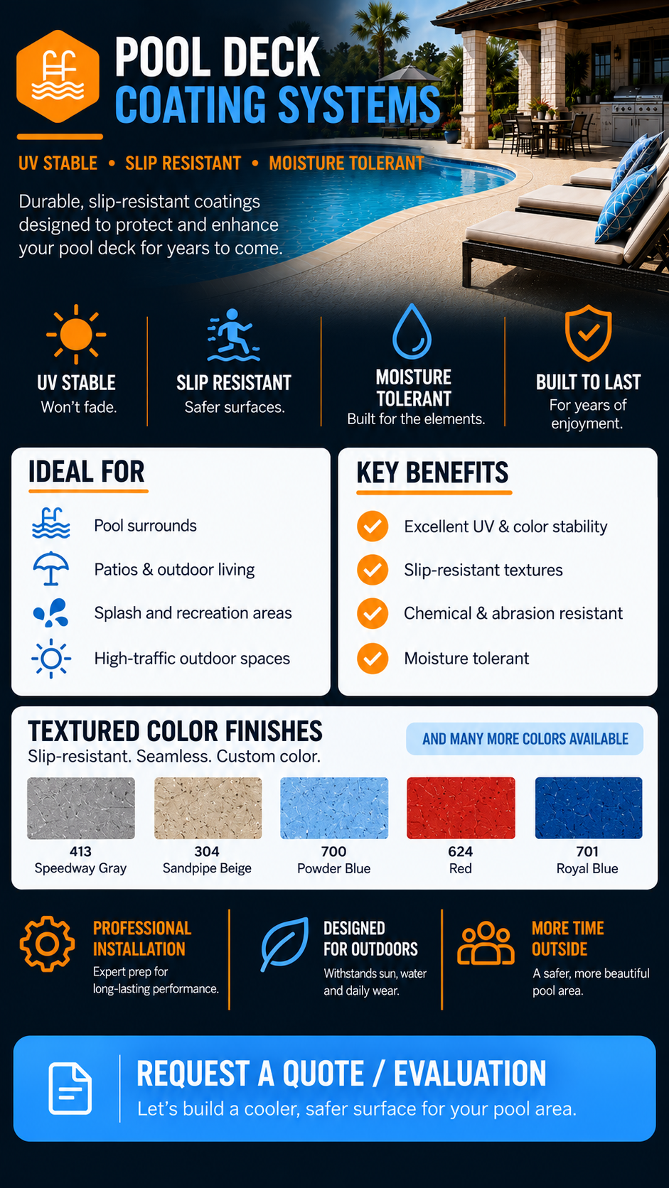 An infographic advertising pool deck coating systems, highlighting features such as UV stability, slip resistance, moisture tolerance, and durability. It shows a backyard with a swimming pool, patio furniture, and outdoor kitchen, with text detailing product benefits, ideal uses, color finishes, and professional installation.