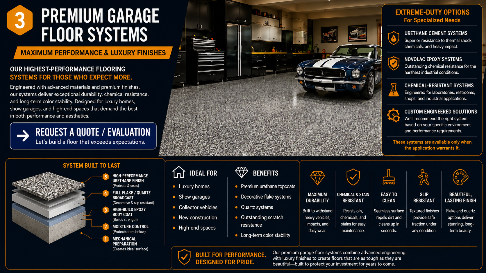 Northview Coatings premium garage floor system featuring mechanical preparation, moisture control, high-build epoxy, decorative flake or quartz, and a high-performance urethane finish.