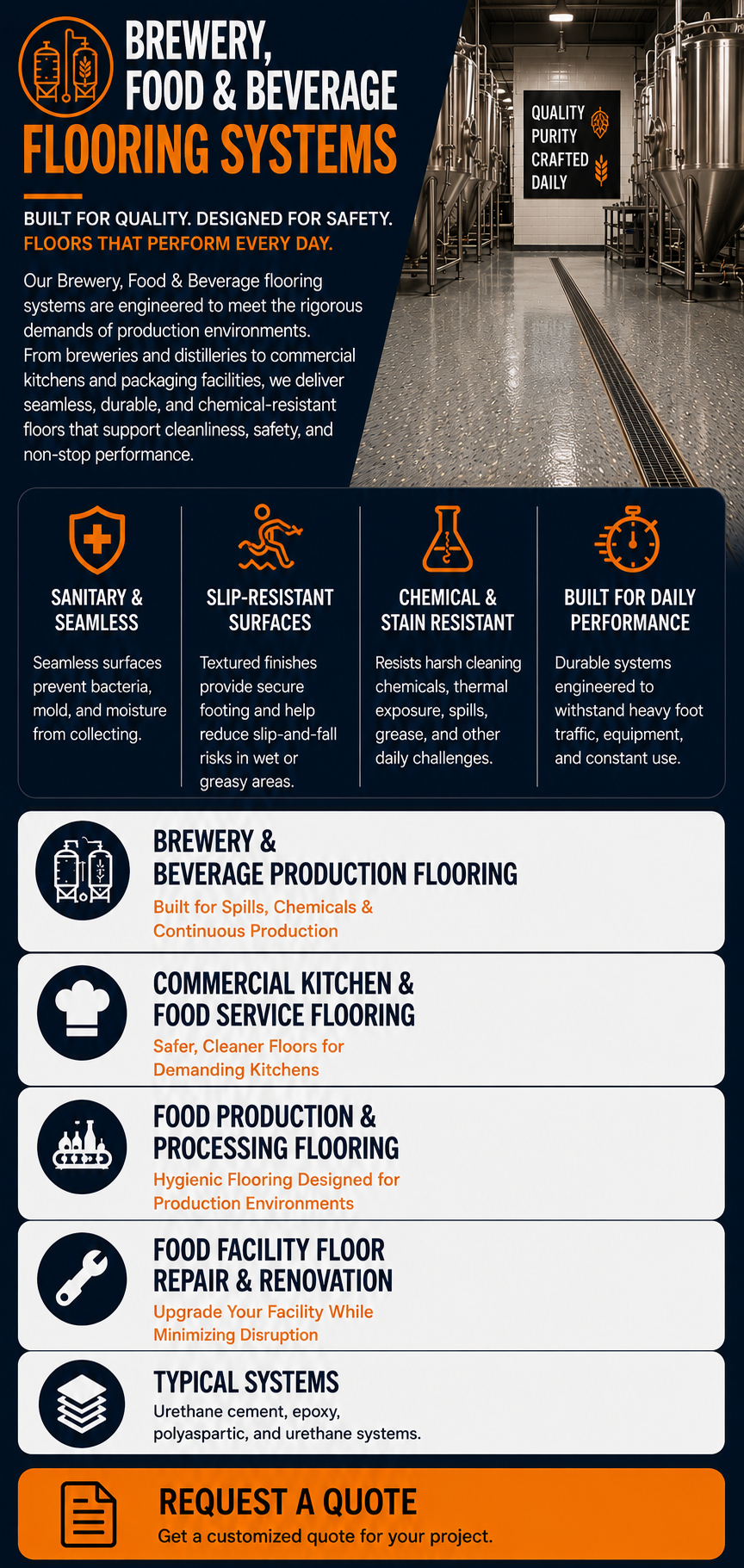 Northview Coatings brewery, food and beverage flooring systems for breweries, commercial kitchens, food processing facilities, and renovations, featuring seamless, slip-resistant, chemical-resistant flooring.