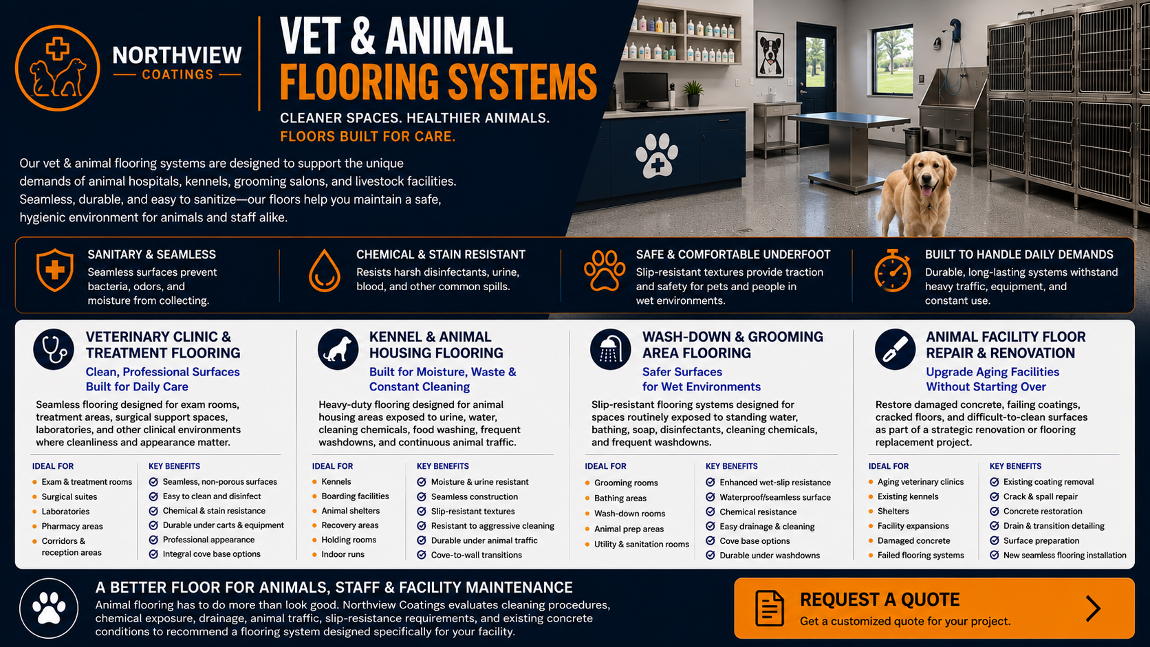 Northview Coatings veterinary and animal care flooring systems for veterinary clinics, kennels, grooming and wash-down areas, including seamless, sanitary, slip-resistant, and chemical-resistant flooring.