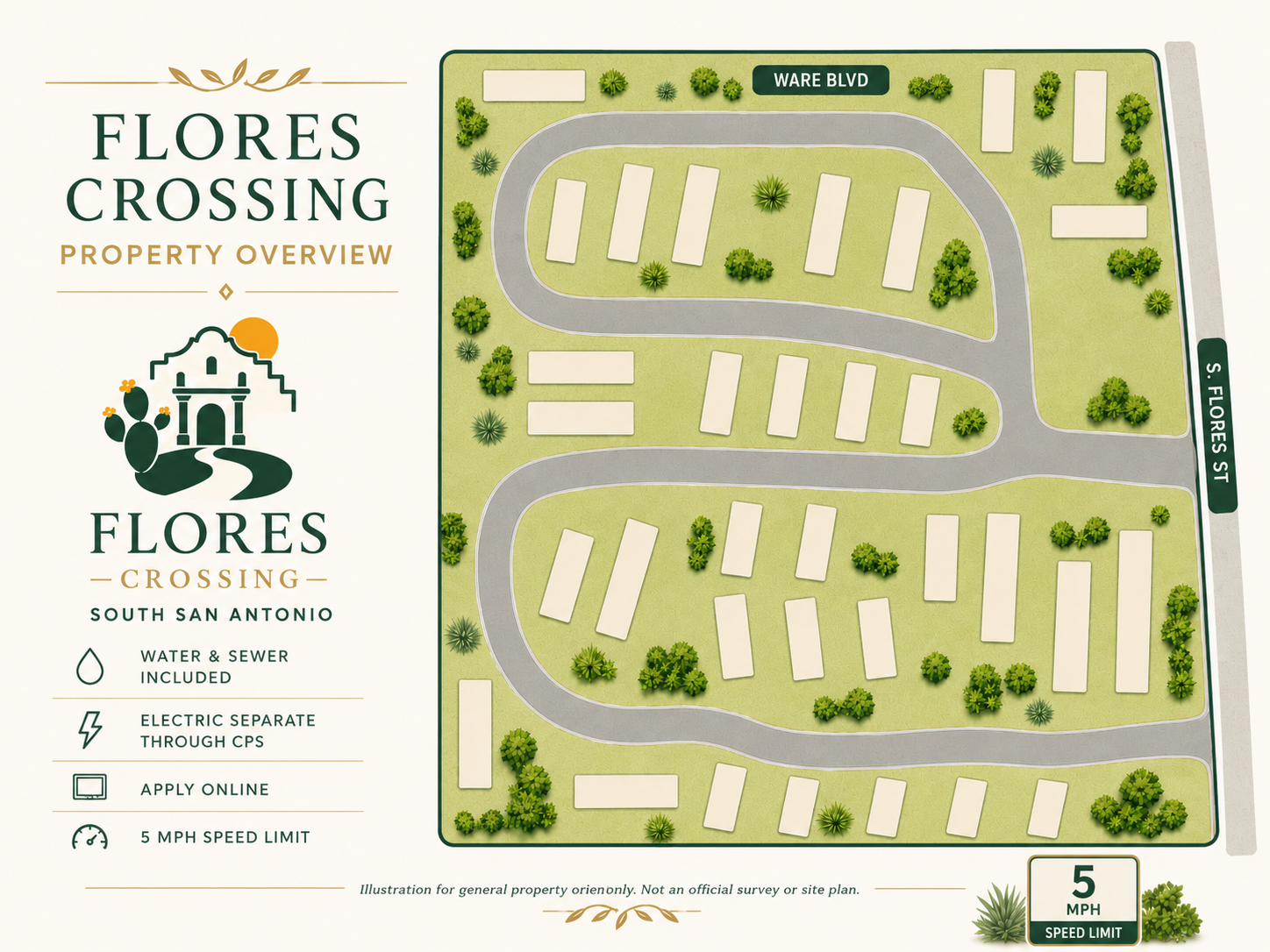 Illustrated property overview map of Flores Crossing RV and mobile home lot community in South San Antonio