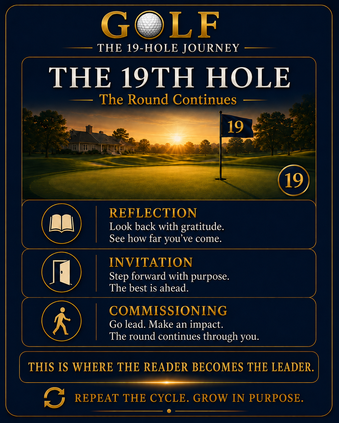 An infographic about golf, featuring a sunset over a golf course with a flag on the 19th hole. The title is 'Golf: The 19-Hole Journey - The 19th Hole, The Round Continues.' Sections include Reflection, Invitation, and Commissioning, with motivational quotes and instructions. The bottom encourages repeating the cycle and growing in purpose.