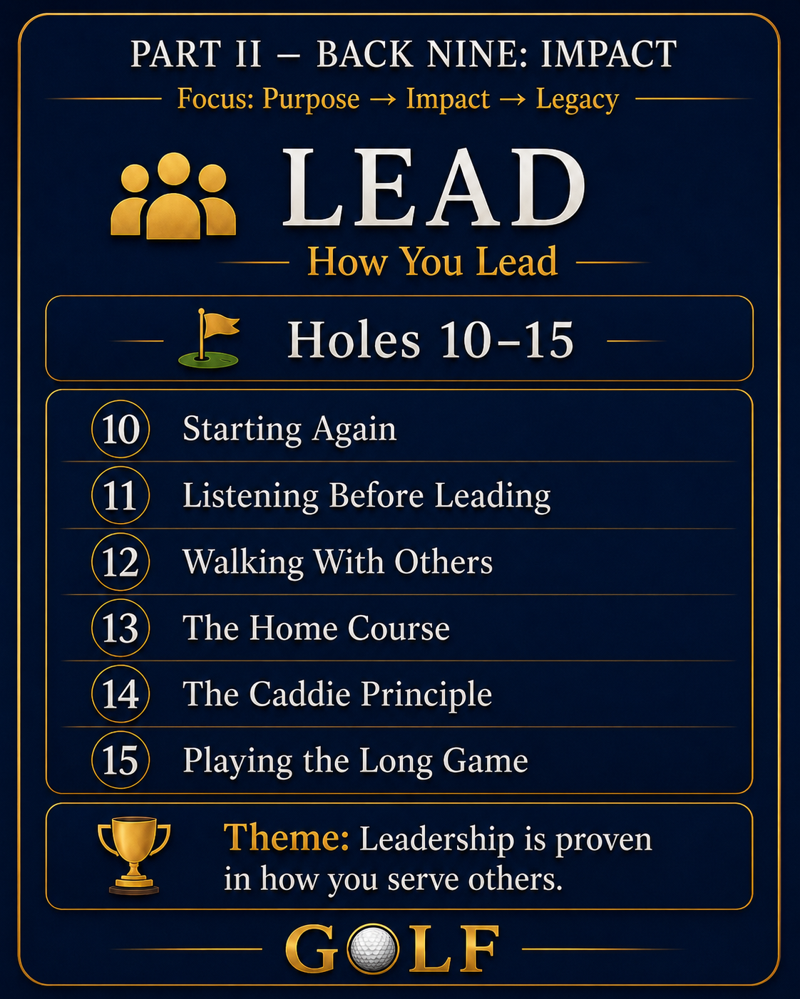 An informational graphic about leadership in golf, focusing on Part II - Back Nine: Impact. It highlights the theme of purpose, impact, and legacy. The section discusses how to lead by mastering holes 10 to 15, with tips like starting again, listening before leading, walking with others, and playing the long game. It emphasizes that leadership is proven by serving others.
