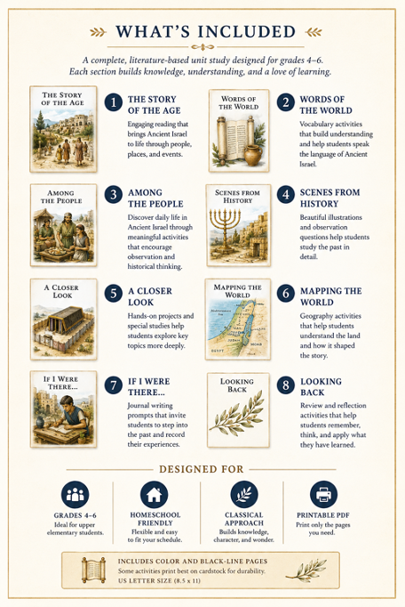 HOP Ancient Israel What's Included?.png