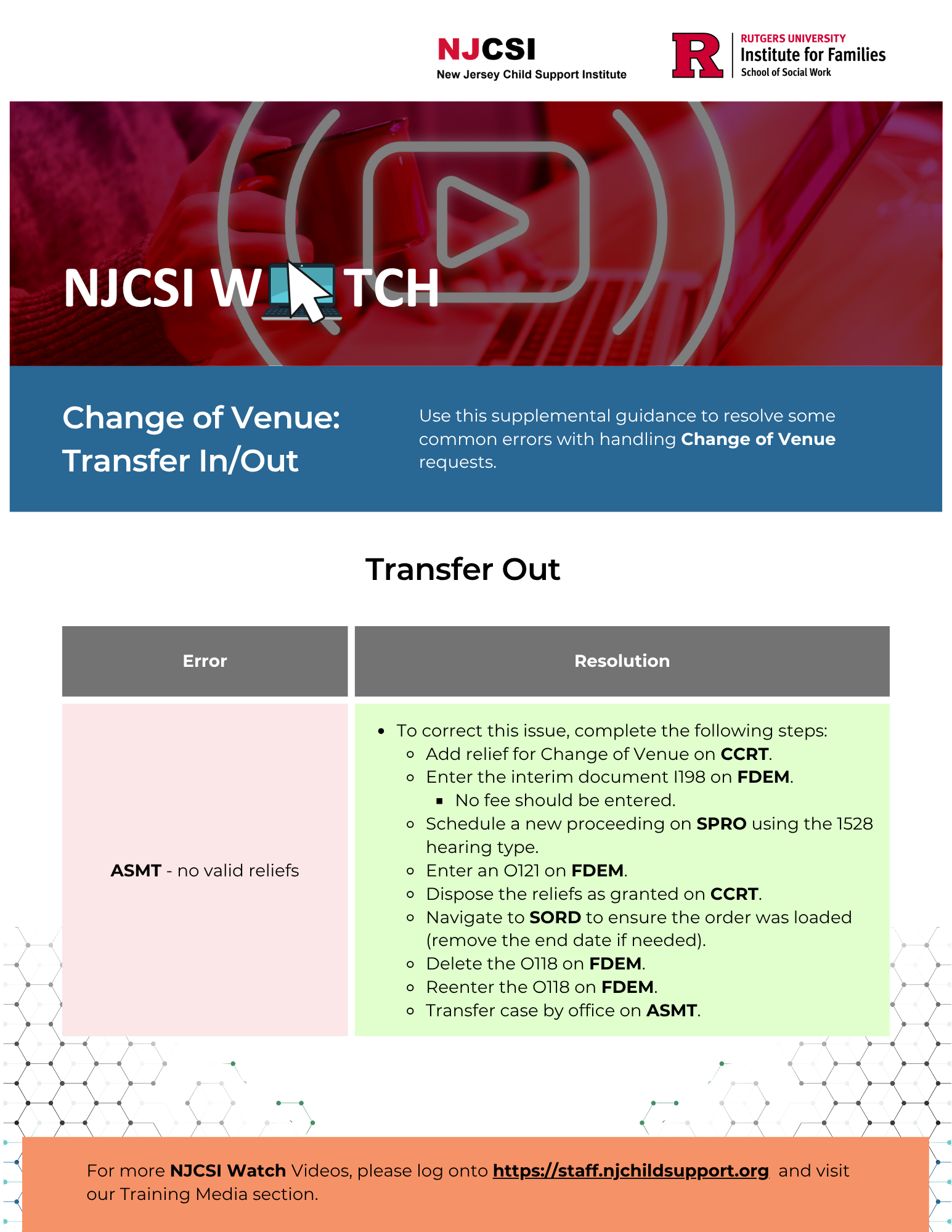 A screenshot of a training guide from New Jersey Child Support Institute, Rutgers University Institute for Families, School of Social Work, with instructions on resolving common errors in changing venue requests, including steps for handling FDEM and CRT workflows, and a link to NJCSI Watch videos at the bottom.
