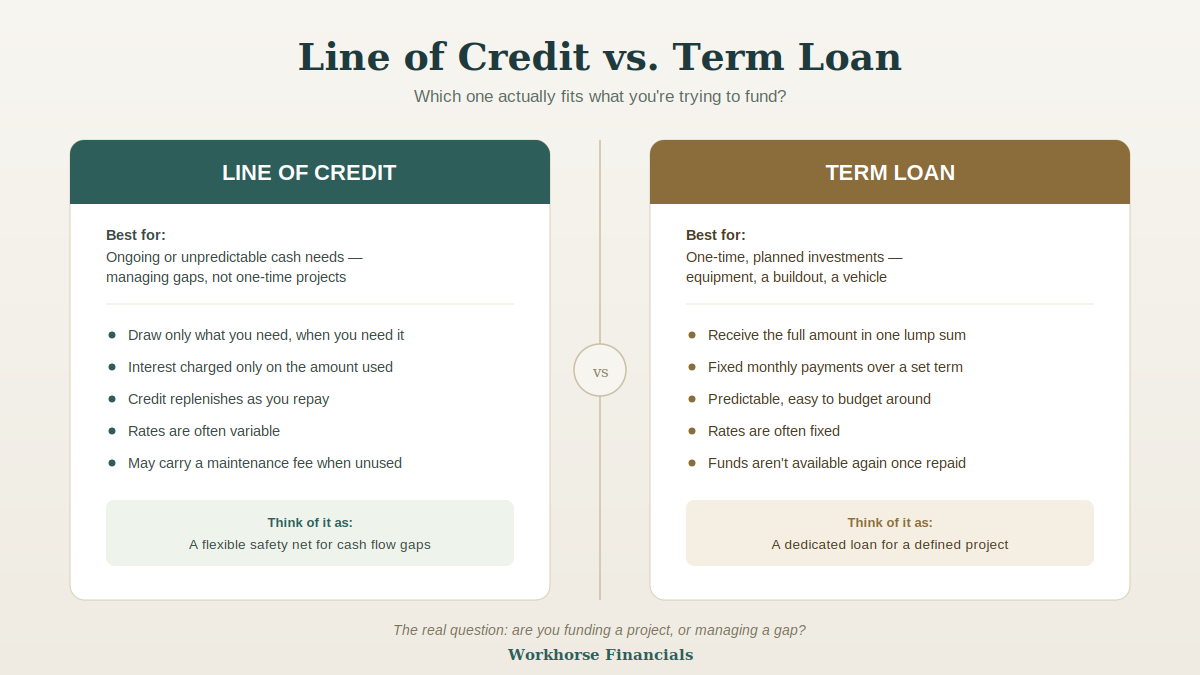 Line of Credit vs. Term Loan: Which Fits Your Business?