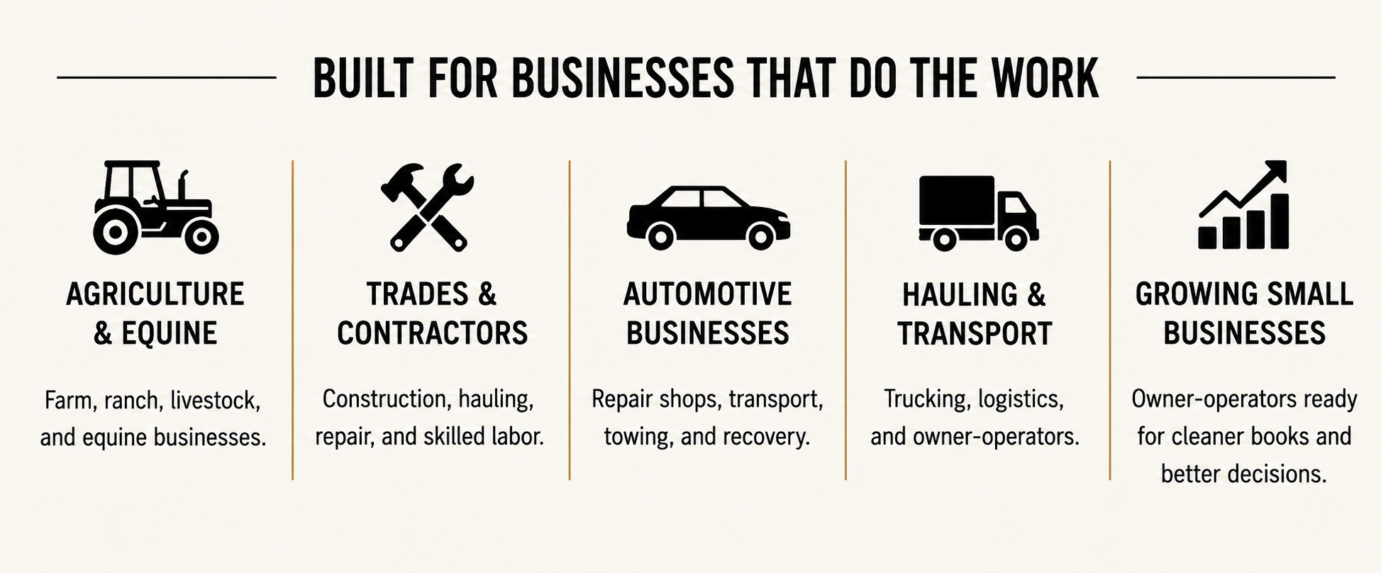 Infographic with the title "Built for Businesses That Do the Work" and icons representing different sectors: agriculture and equine, trades and contractors, automotive, hauling and transport, and growing small businesses. Each sector has a brief description.