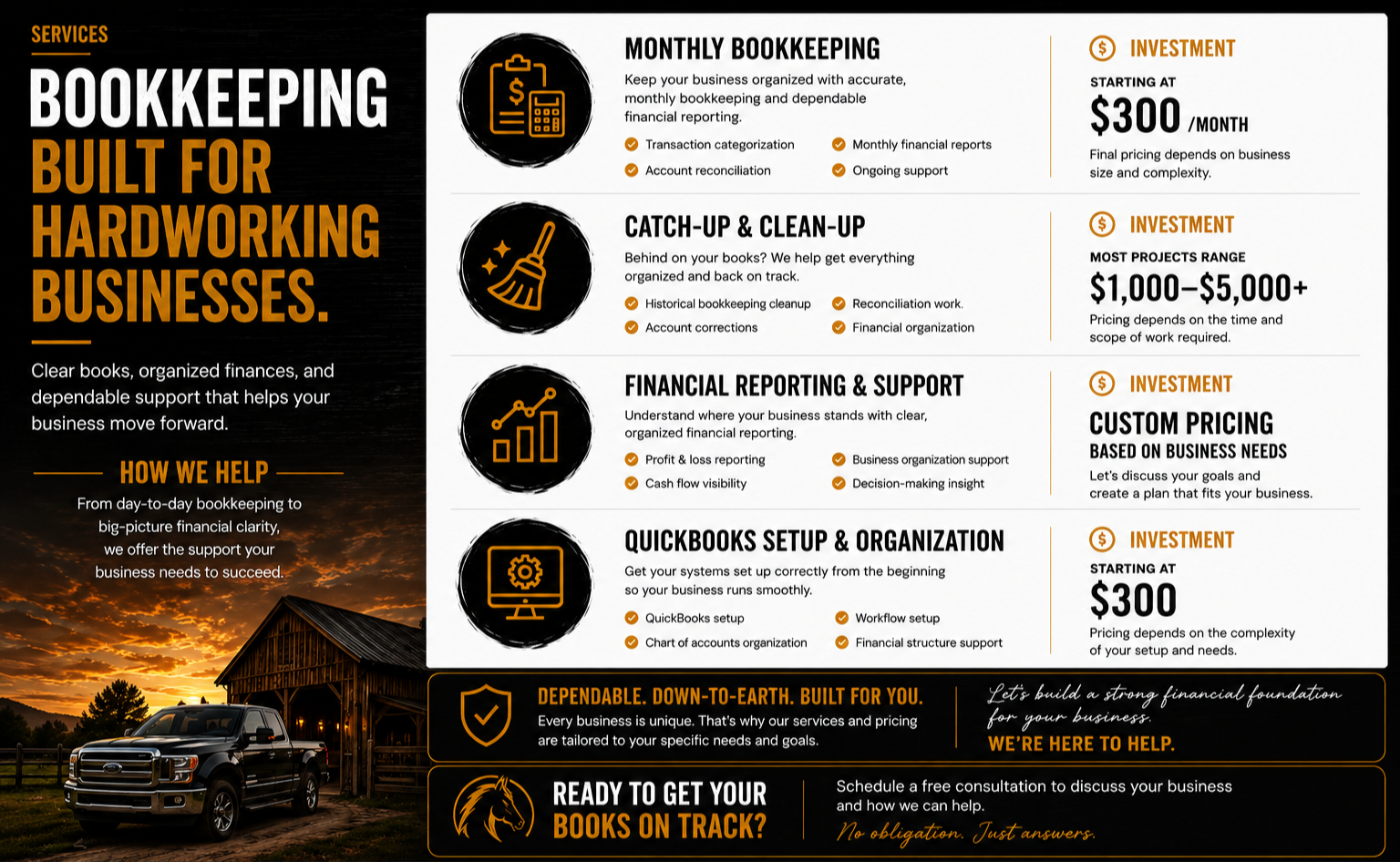 Business infographic about bookkeeping services for hardworking businesses, featuring sections on monthly bookkeeping, catch-up and clean-up, financial reporting and support, QuickBooks setup and organization, and investment pricing, with icons, prices, and service details, against a background with a sunset and a pickup truck.