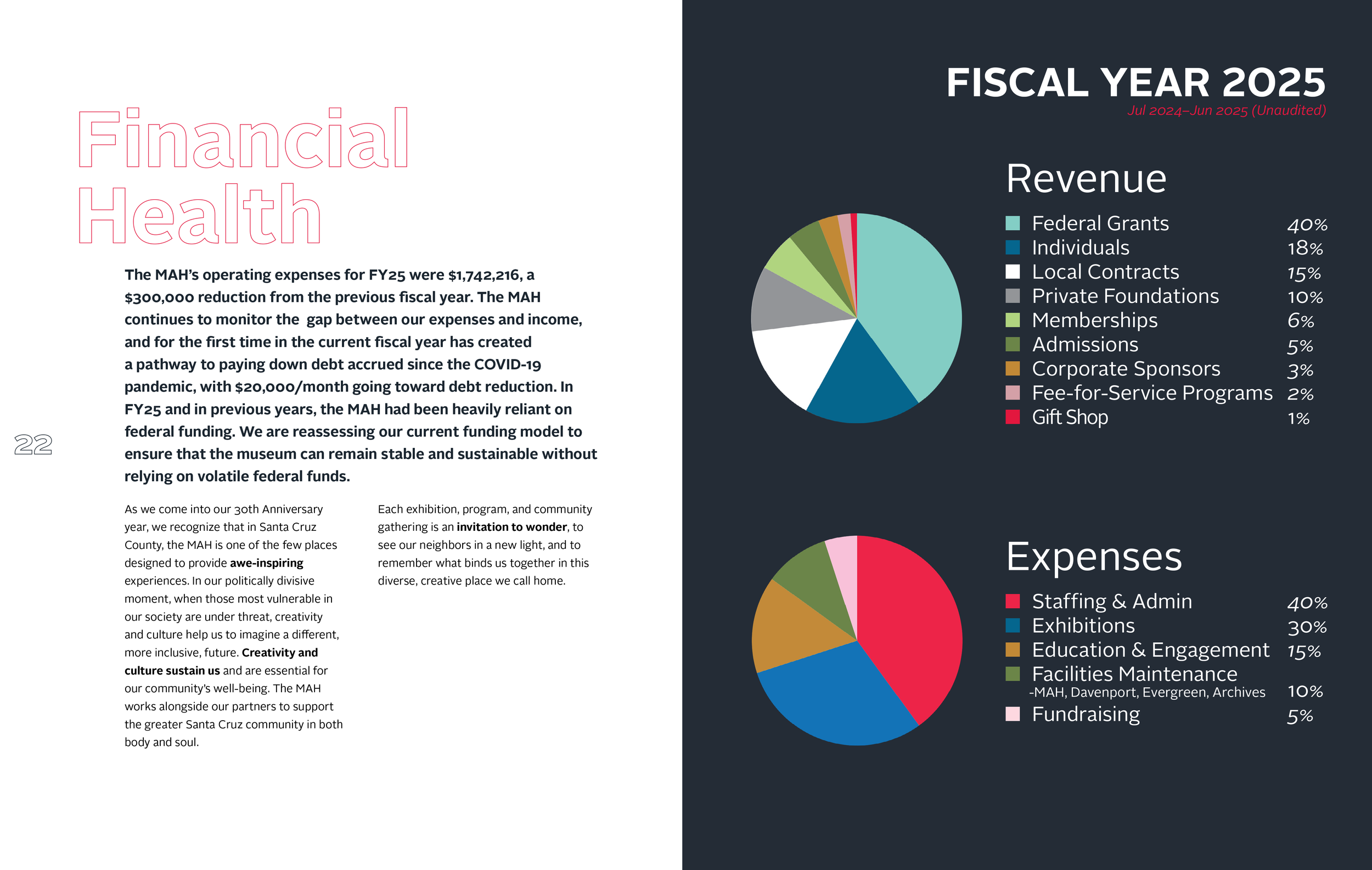 MAH_2025 Annual Report First Draft-13.png